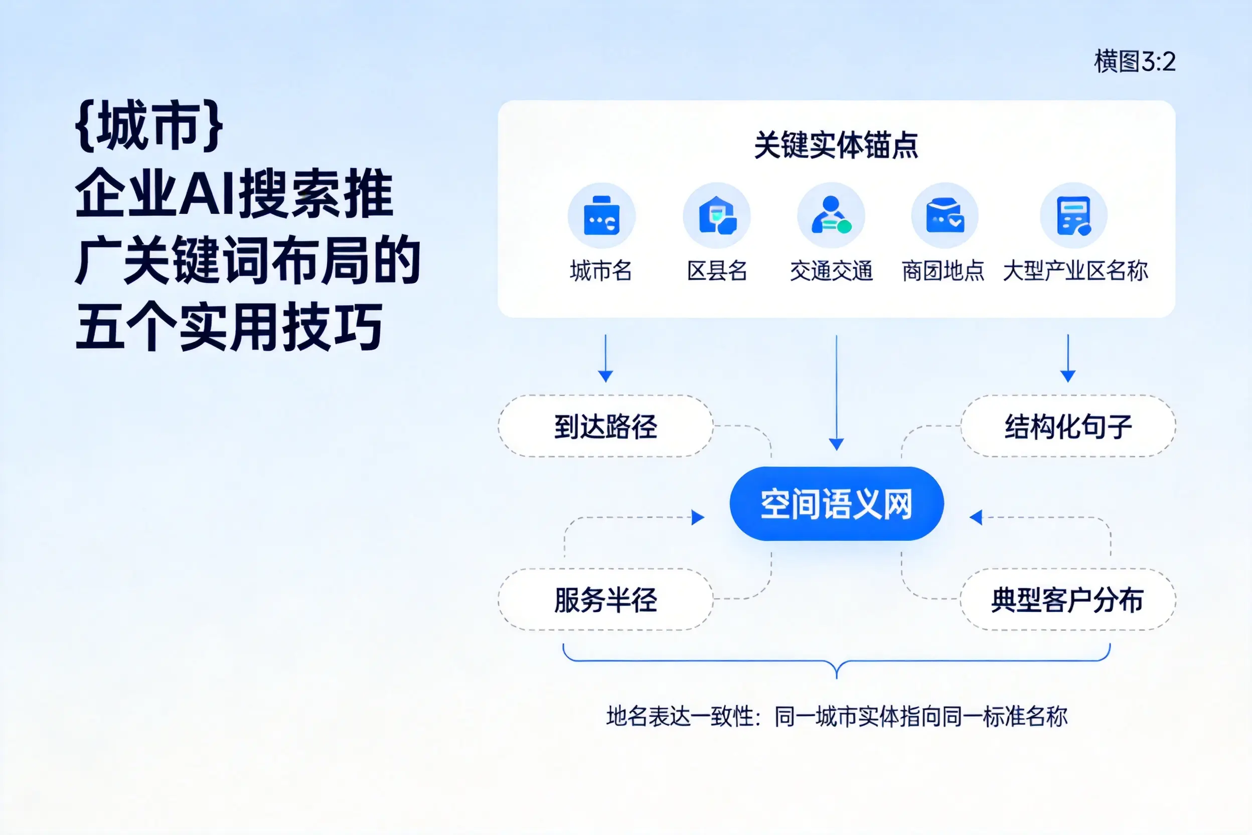 云浮企业AI搜索推广关键词布局的五个实用技巧