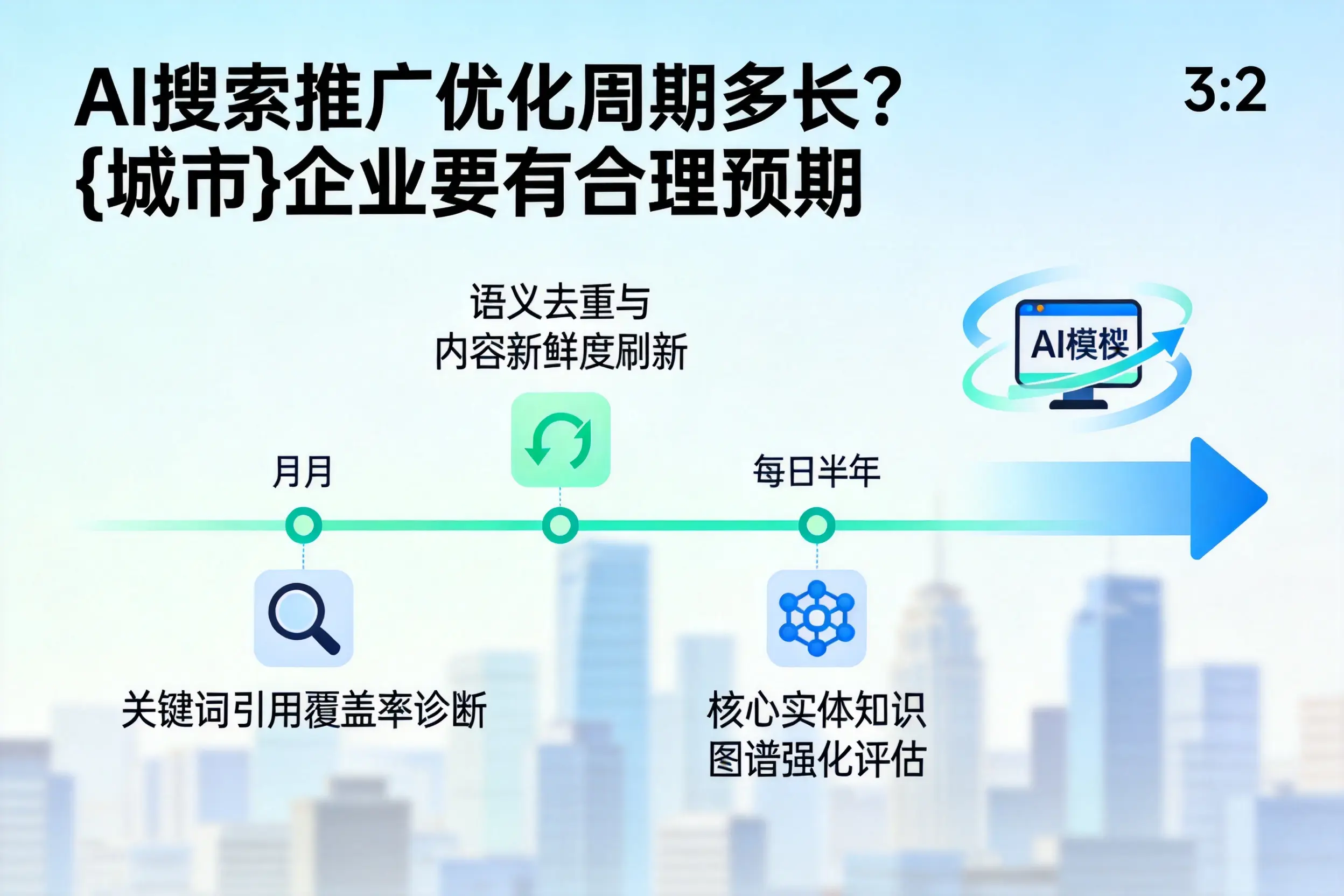 AI搜索推广优化周期多长?云浮企业要有合理预期