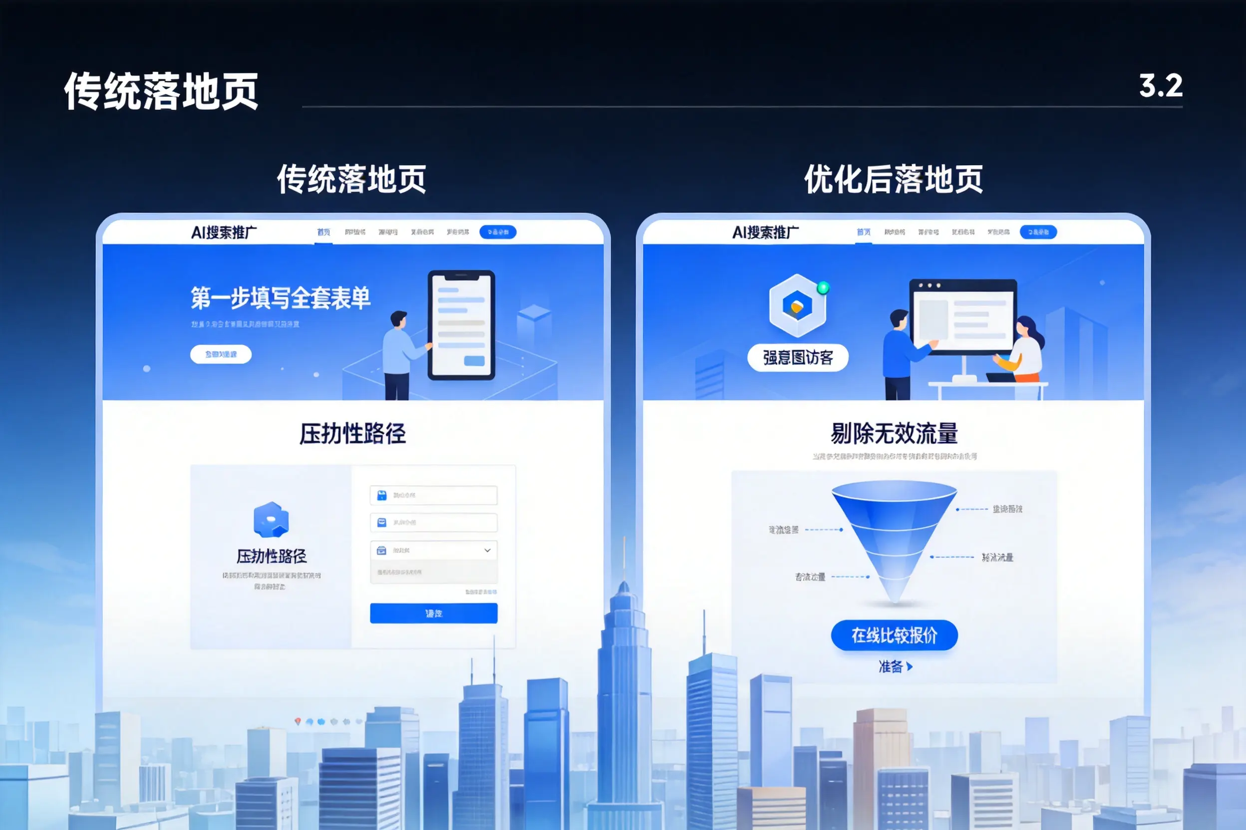 AI搜索推广落地页转化低?云浮企业优化方法详解