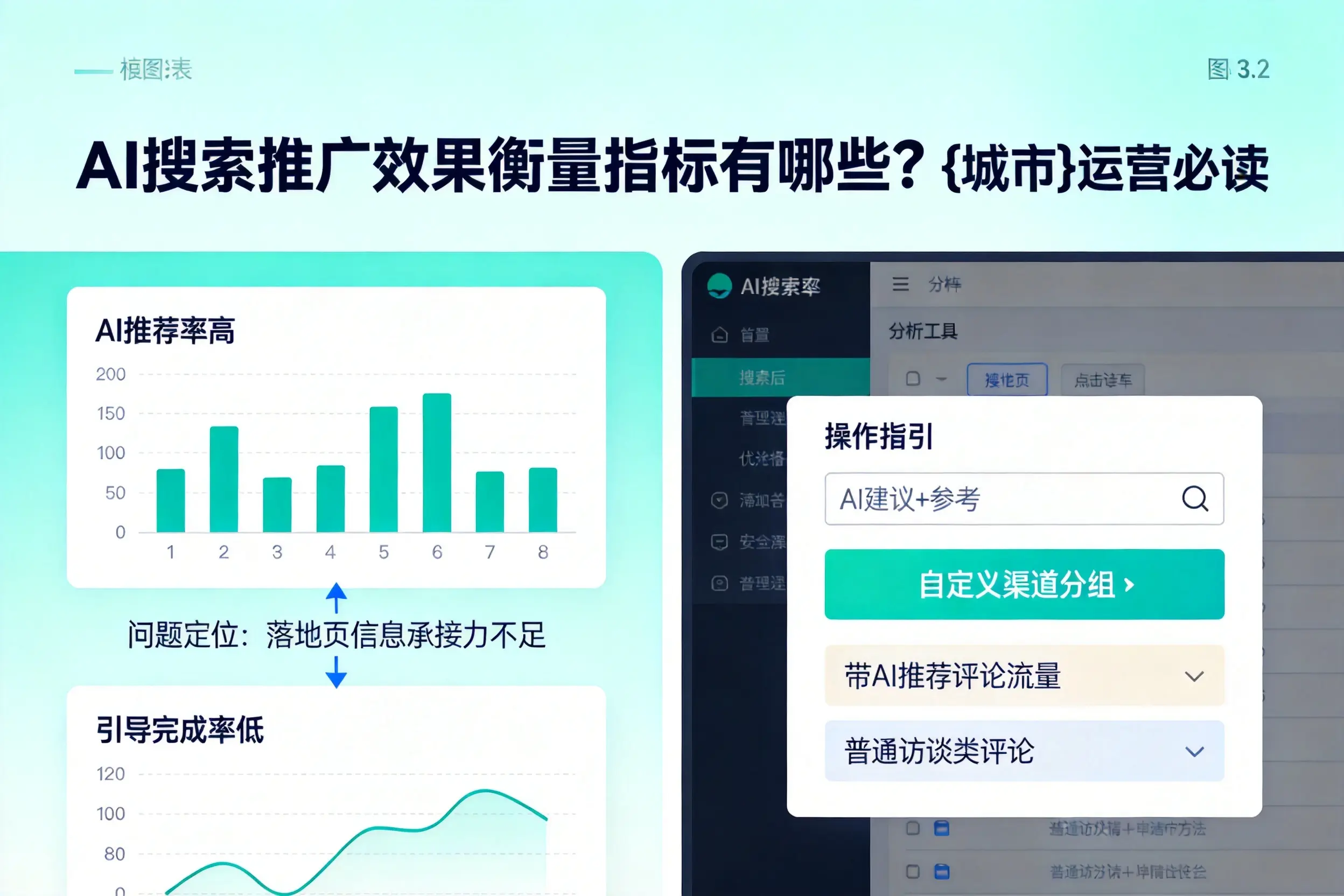 AI搜索推广效果衡量指标有哪些?云浮运营必读