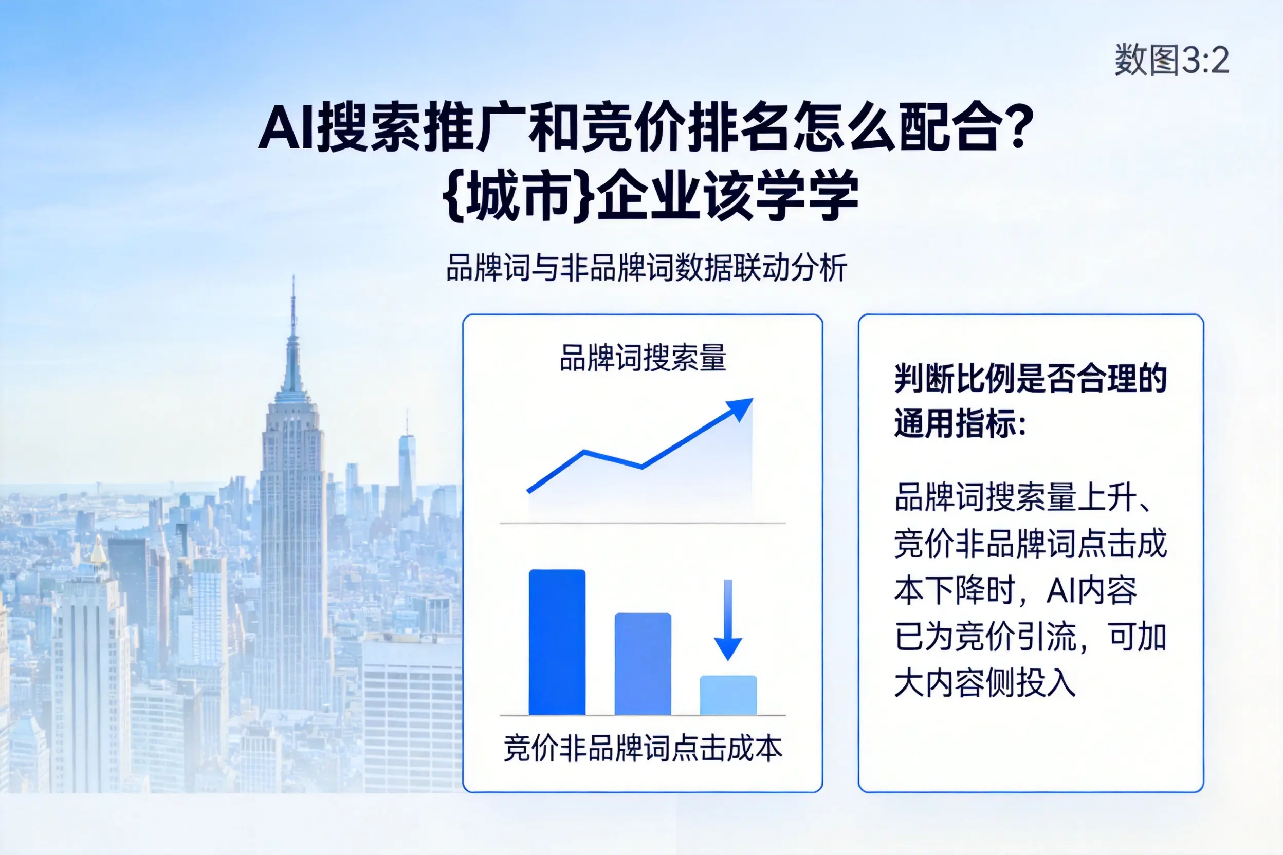 AI搜索推广和竞价排名怎么配合?云浮企业该学学