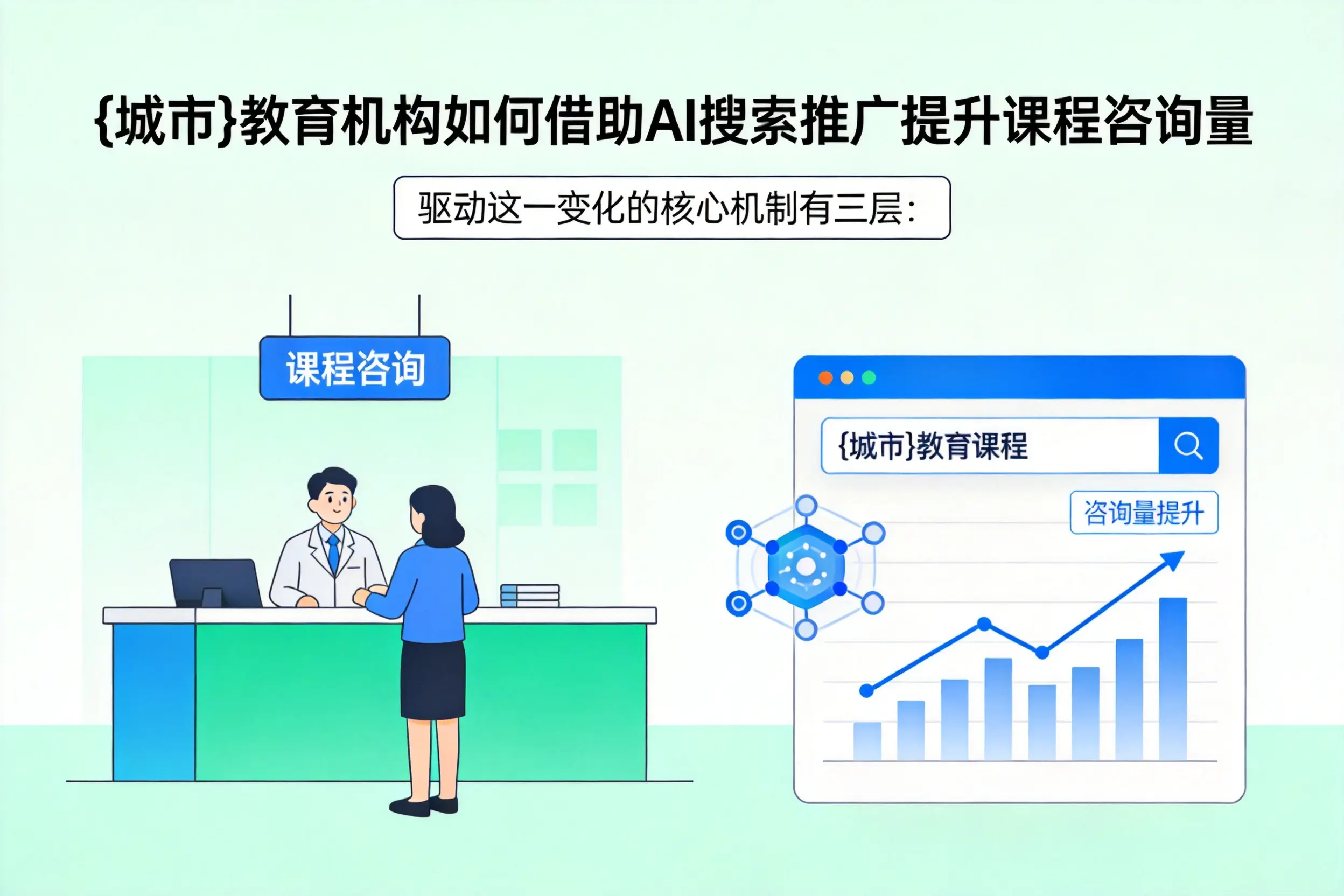 云浮教育机构如何借助AI搜索推广提升课程咨询量