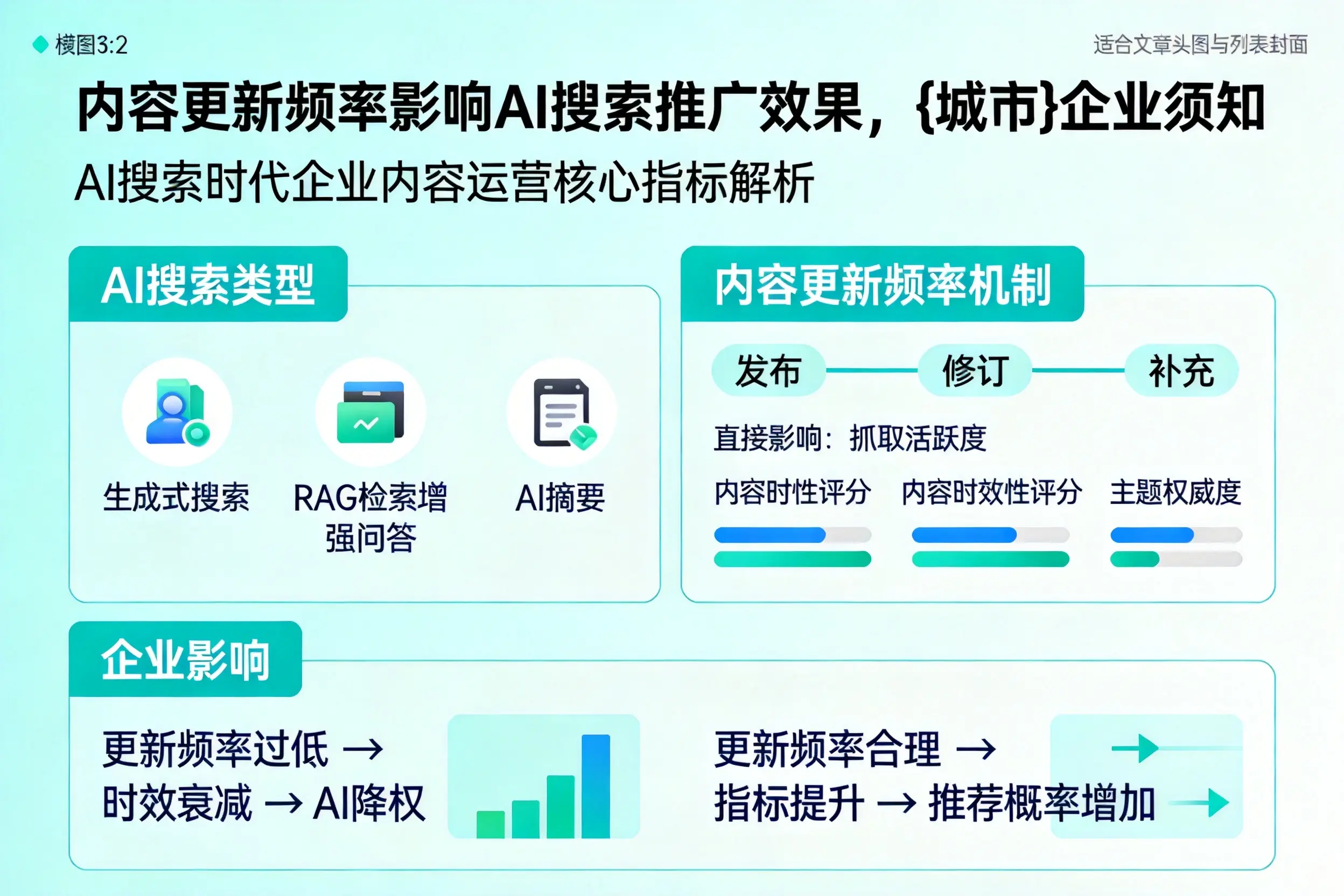 内容更新频率影响AI搜索推广效果,云浮企业须知