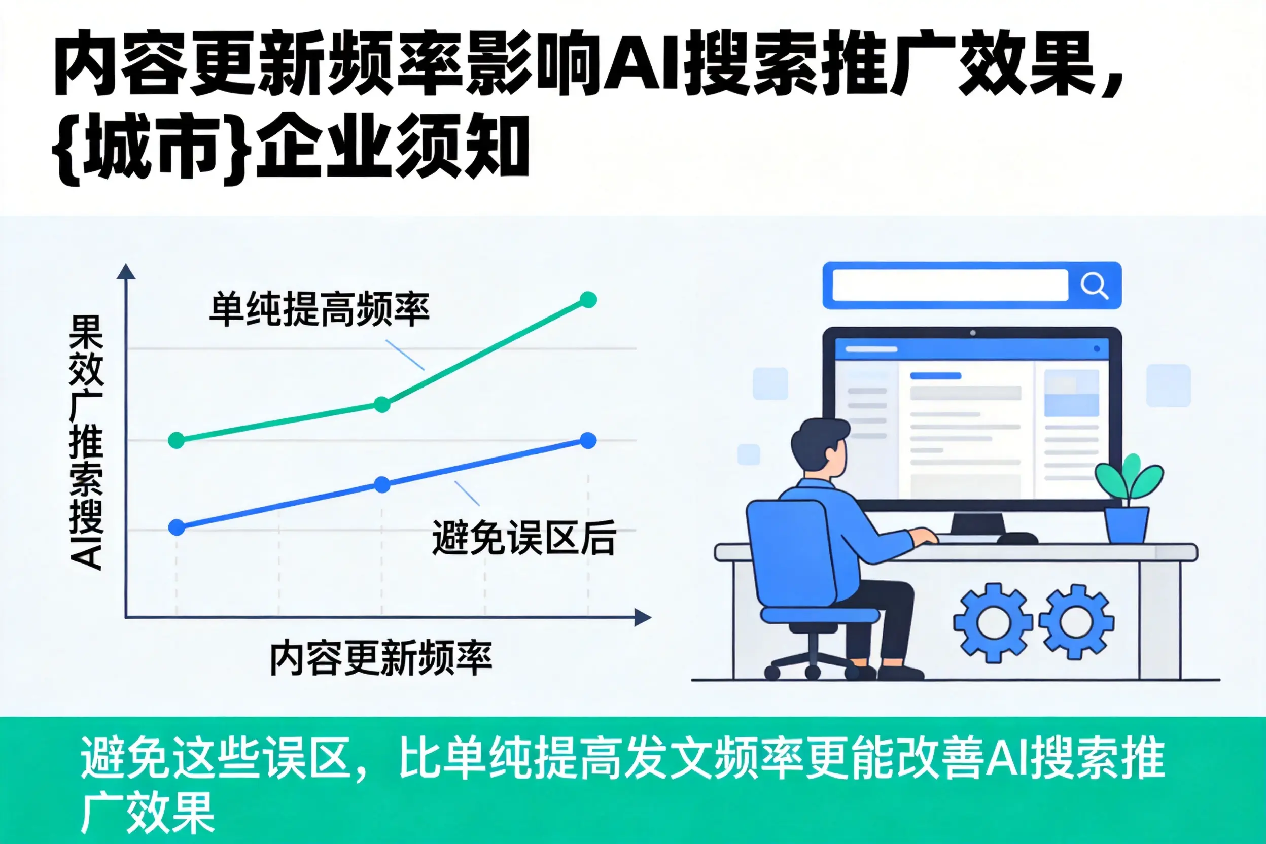 内容更新频率影响AI搜索推广效果,云浮企业须知