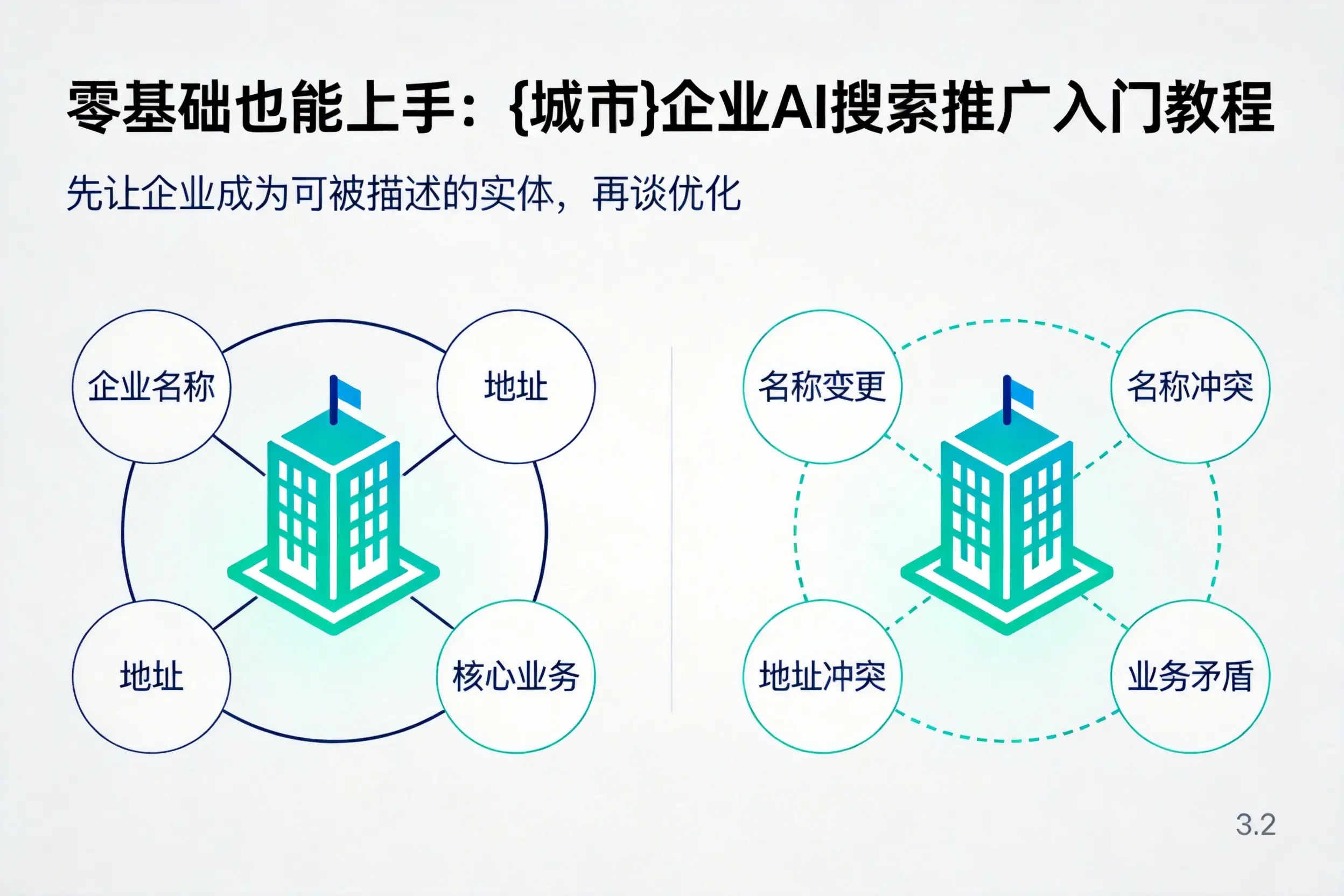 零基础也能上手:云浮企业AI搜索推广入门教程