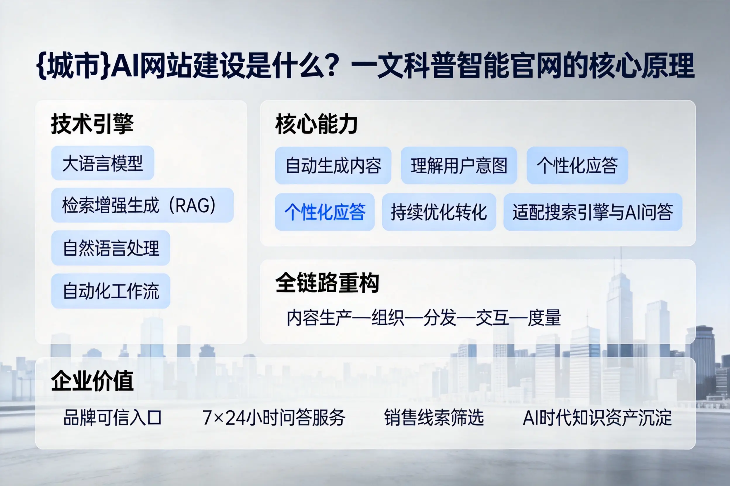 云浮AI网站建设是什么?一文科普智能官网的核心原理