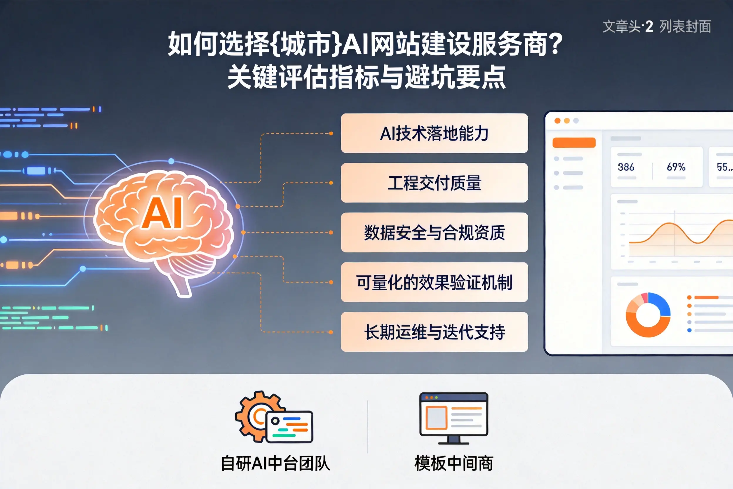 如何选择云浮AI网站建设服务商?关键评估指标与避坑要点