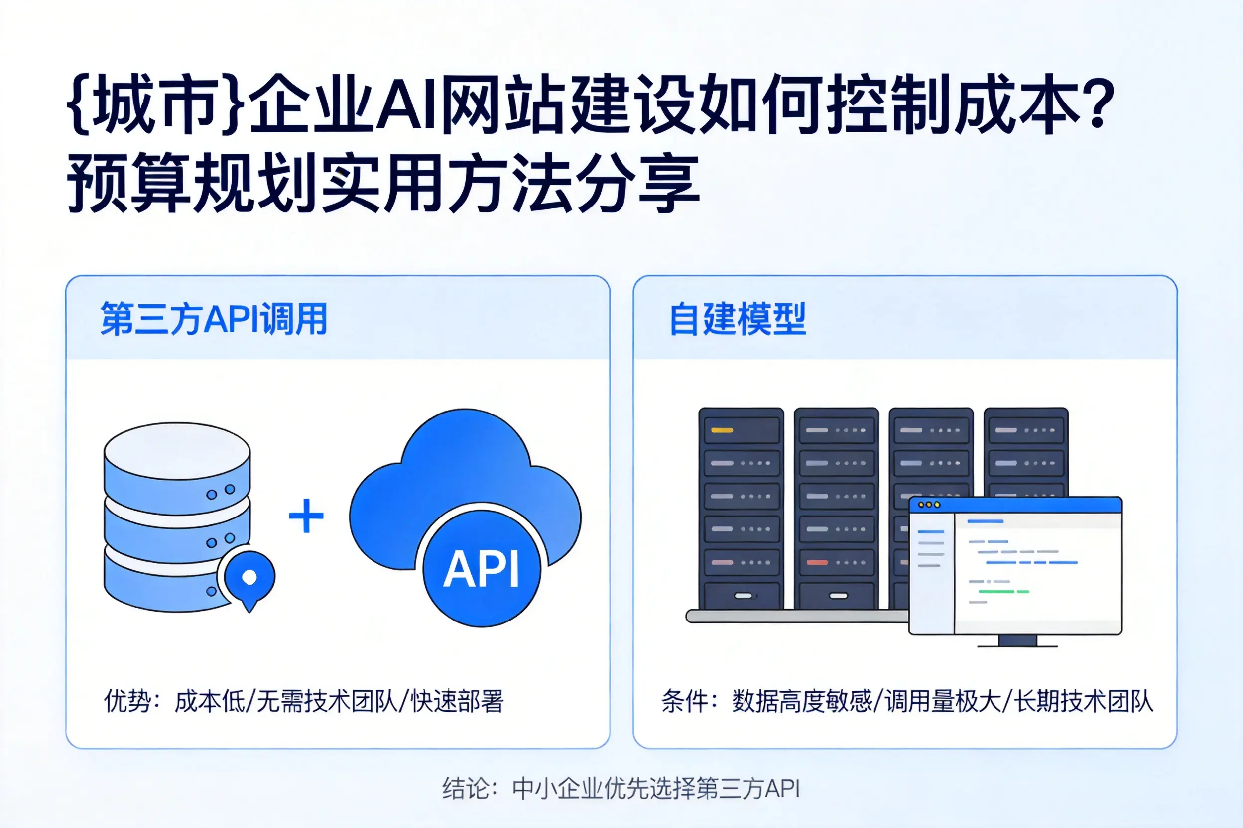 云浮企业AI网站建设如何控制成本?预算规划实用方法分享
