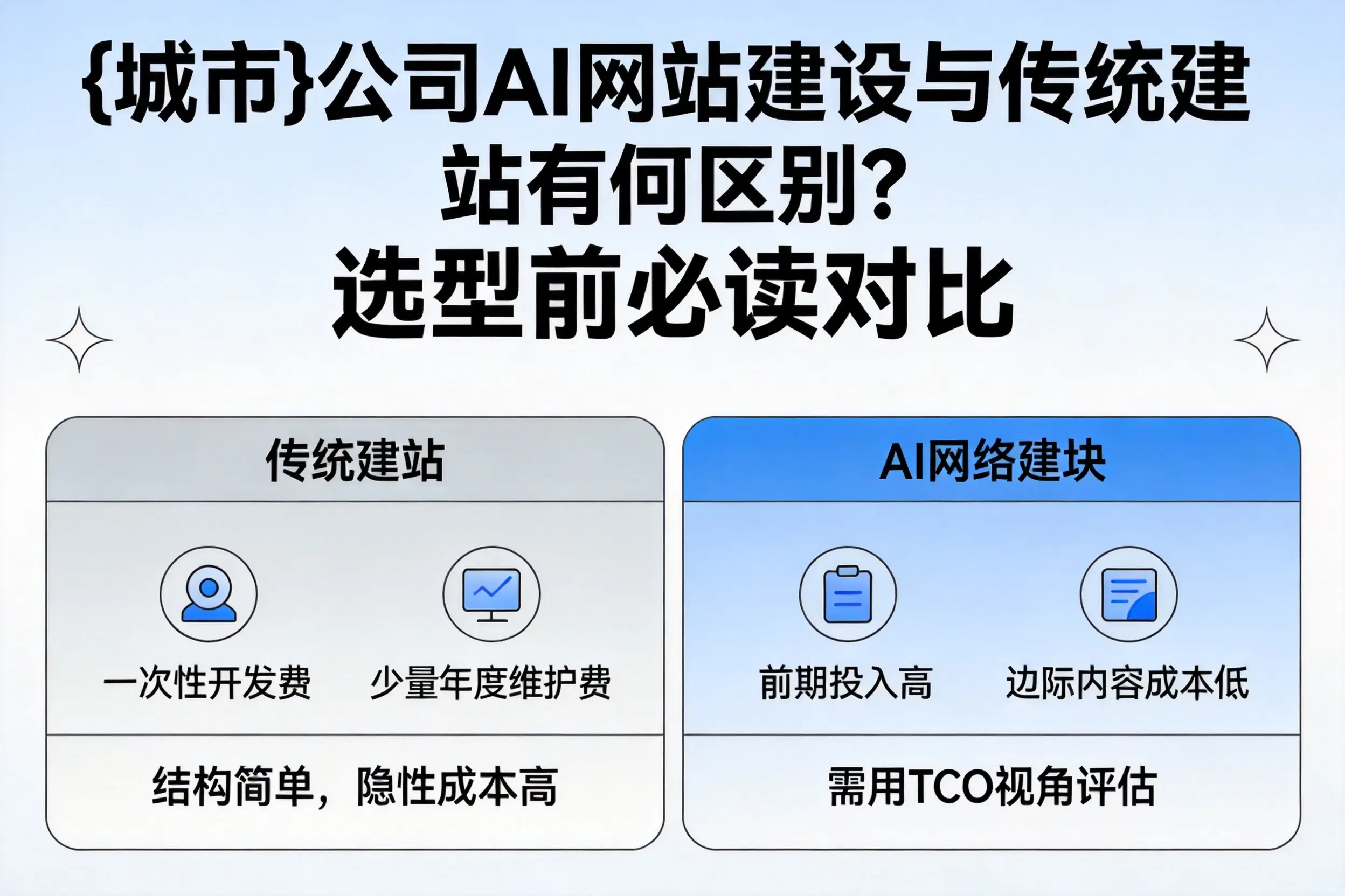 云浮公司AI网站建设与传统建站有何区别?选型前必读对比