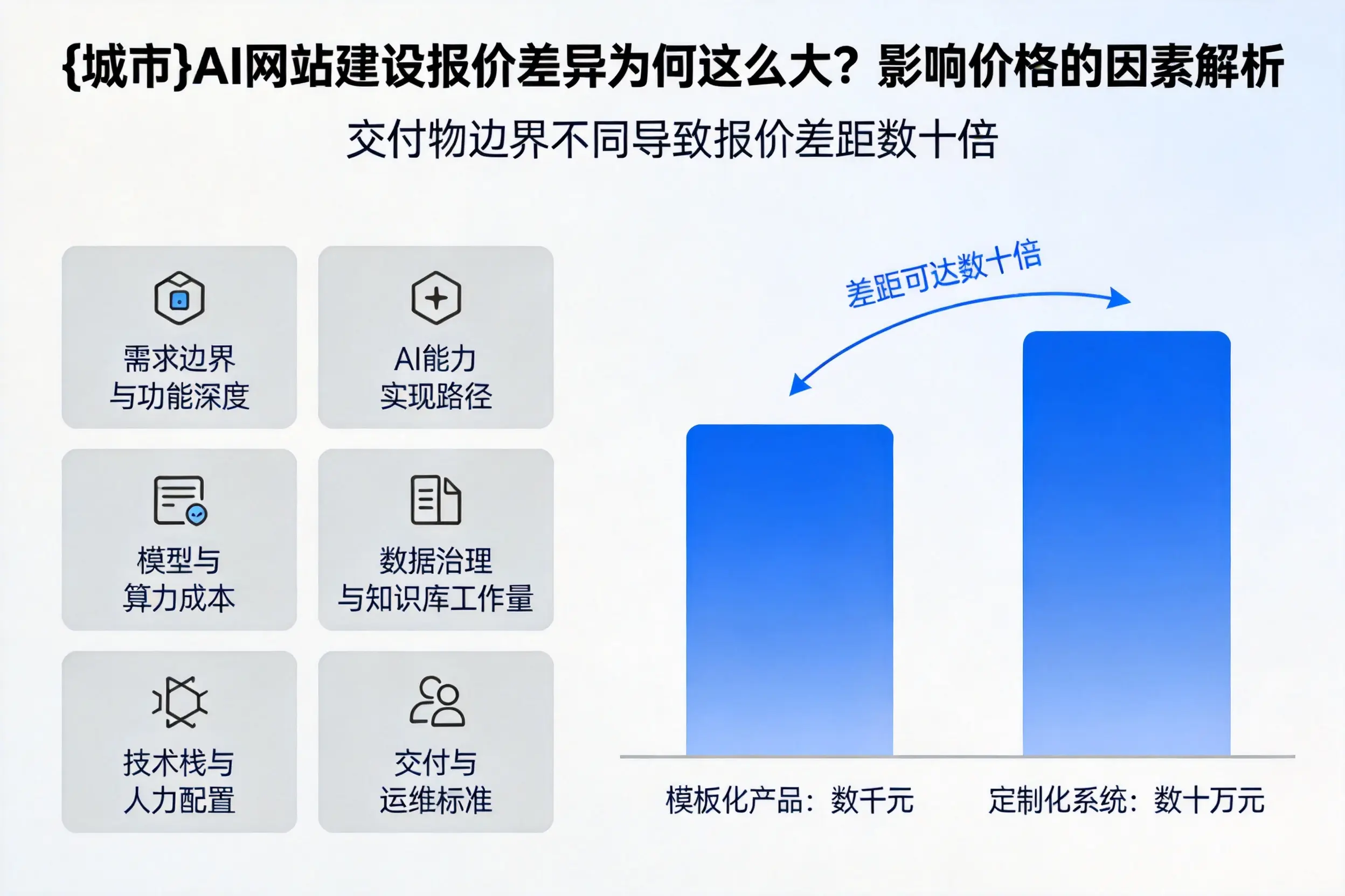 云浮AI网站建设报价差异为何这么大?影响价格的因素解析