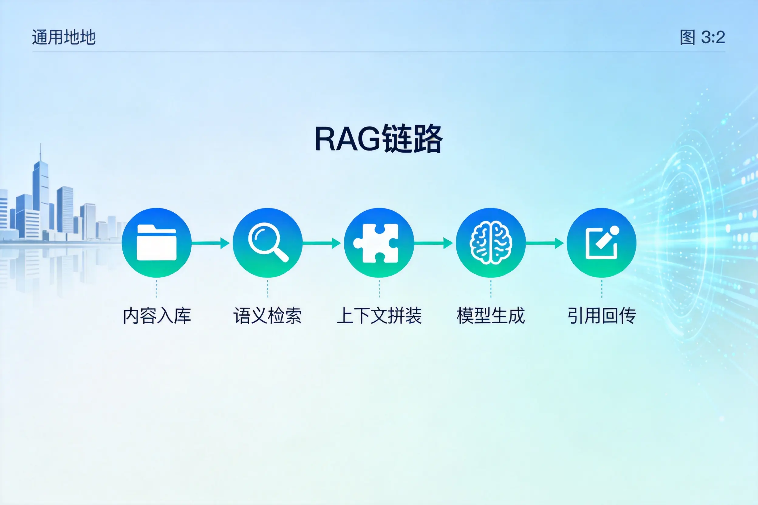 手把手教你云浮AI网站建设:搭建智能官网的完整教程
