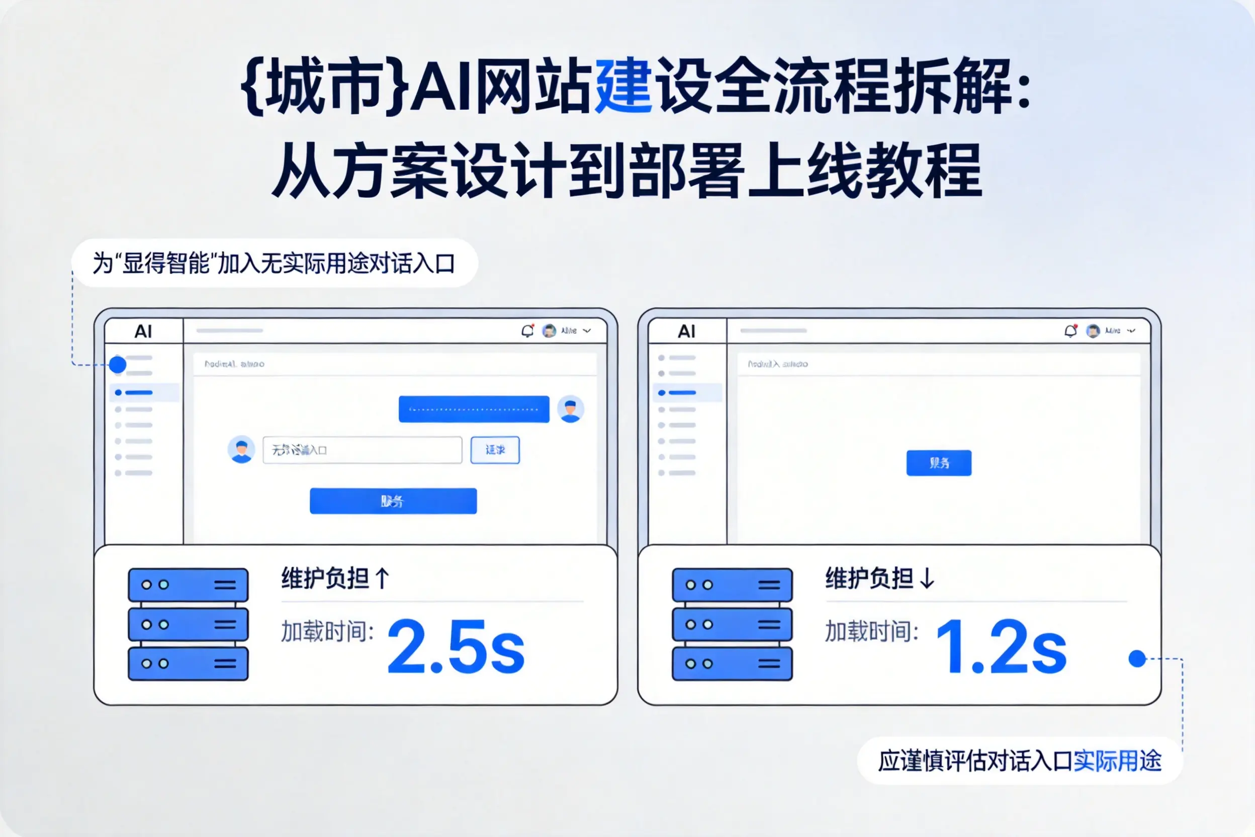 云浮AI网站建设全流程拆解:从方案设计到部署上线教程