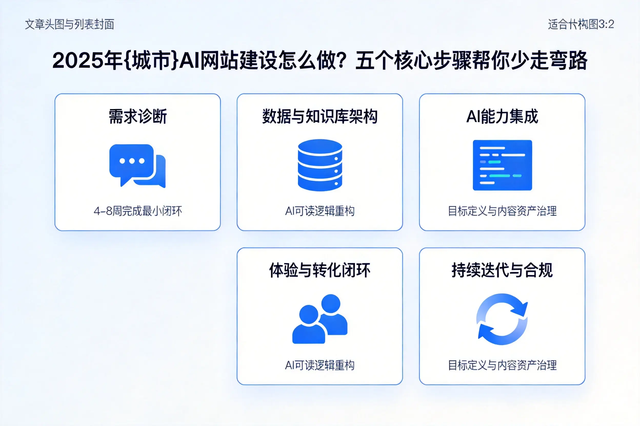 2025年云浮AI网站建设怎么做?五个核心步骤帮你少走弯路