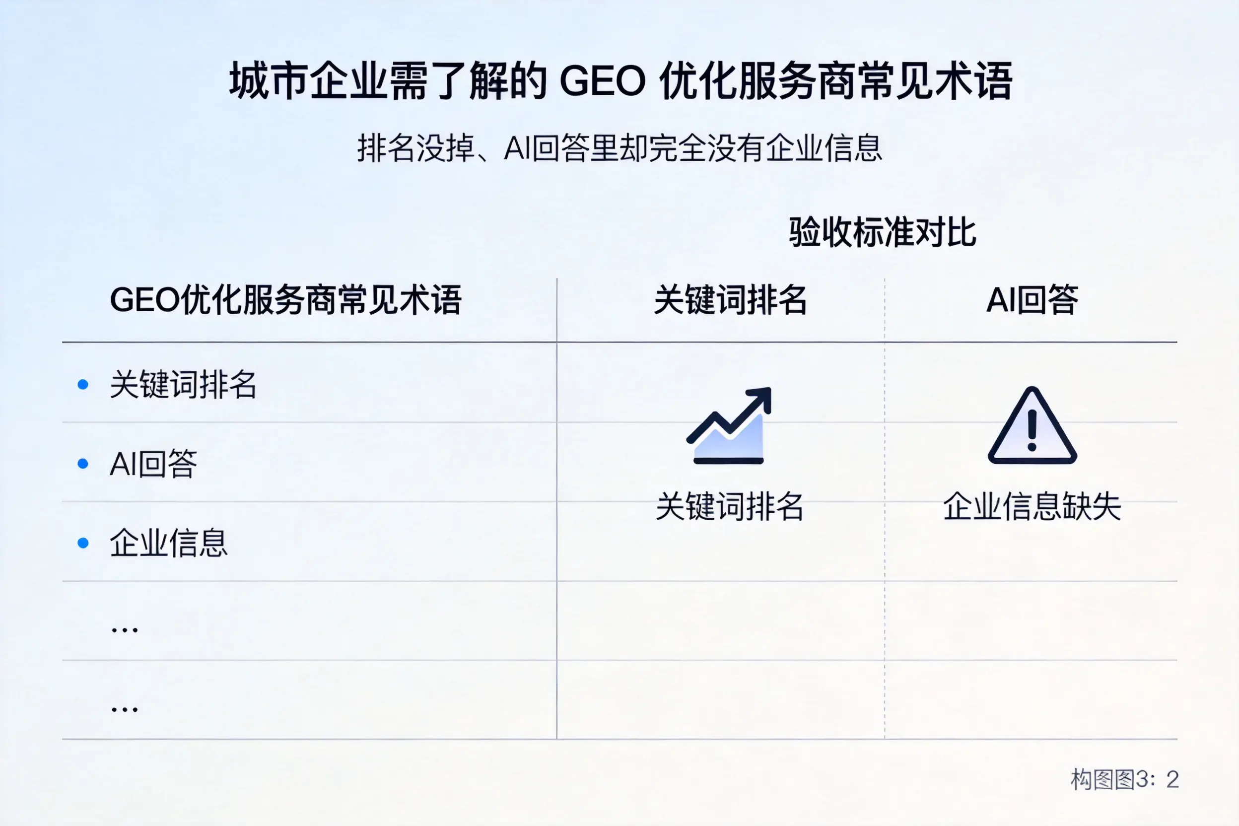 云浮企业需了解的GEO优化服务商常见术语