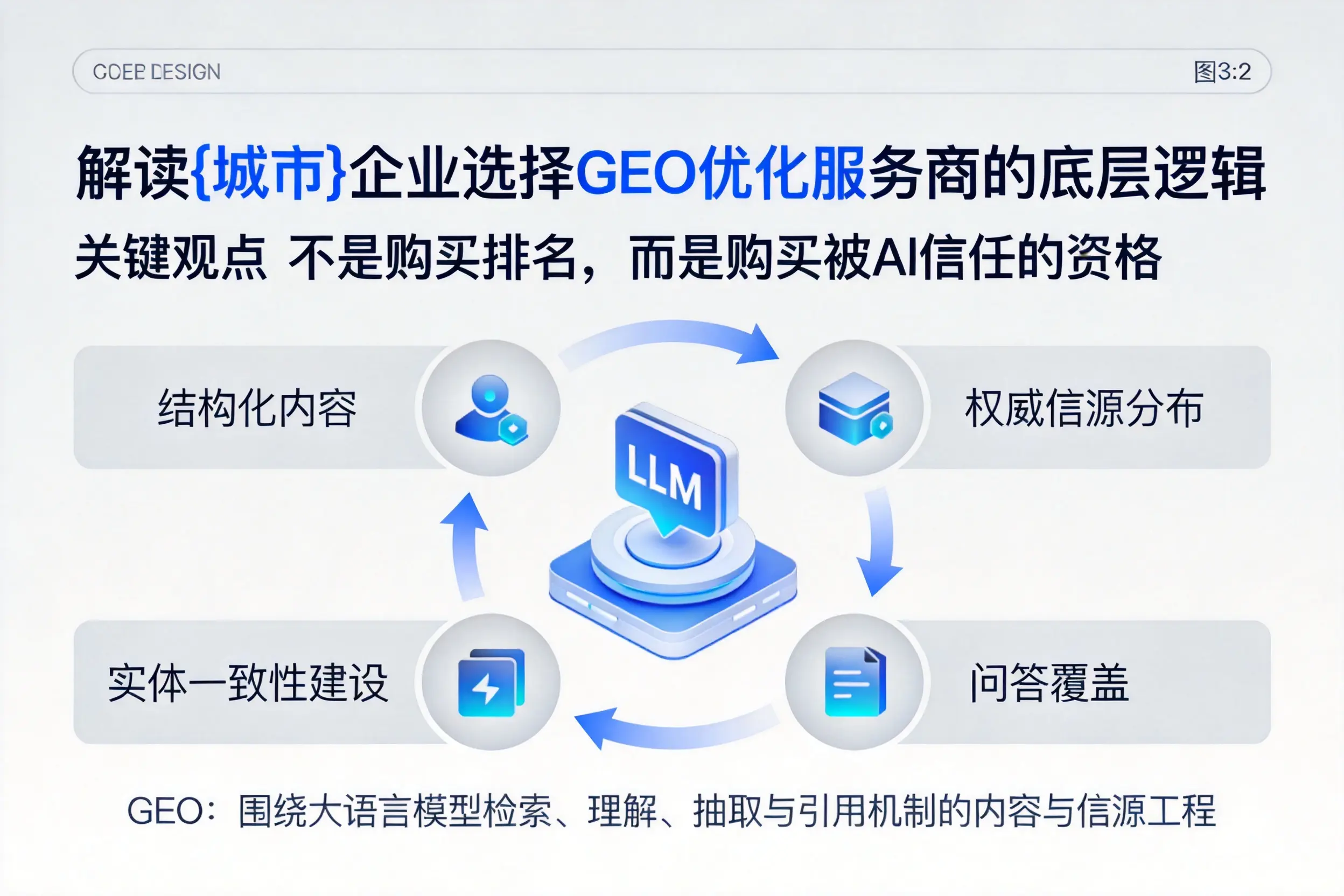 解读云浮企业选择GEO优化服务商的底层逻辑
