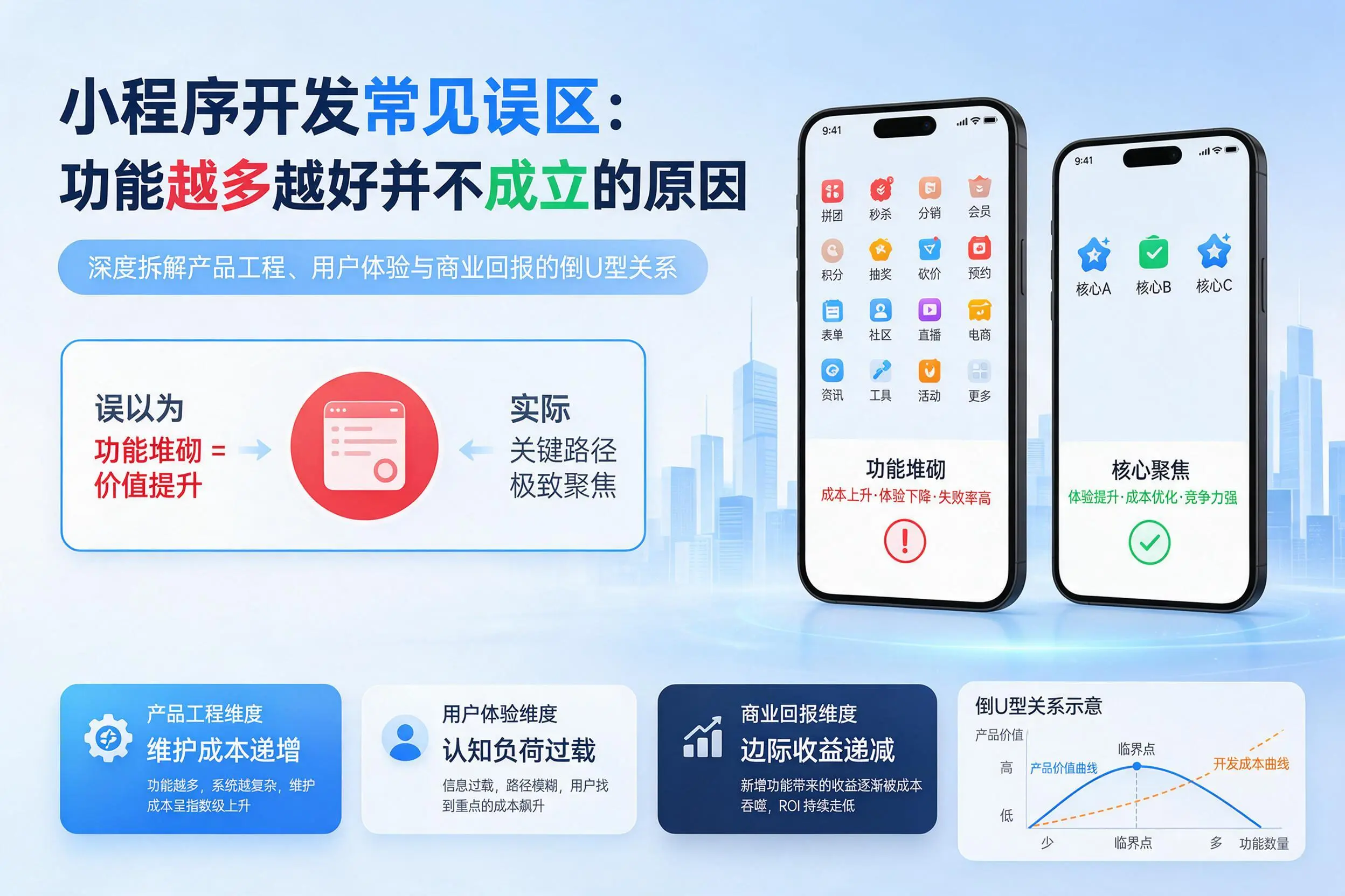 云浮小程序开发常见误区:功能越多越好并不成立的原因
