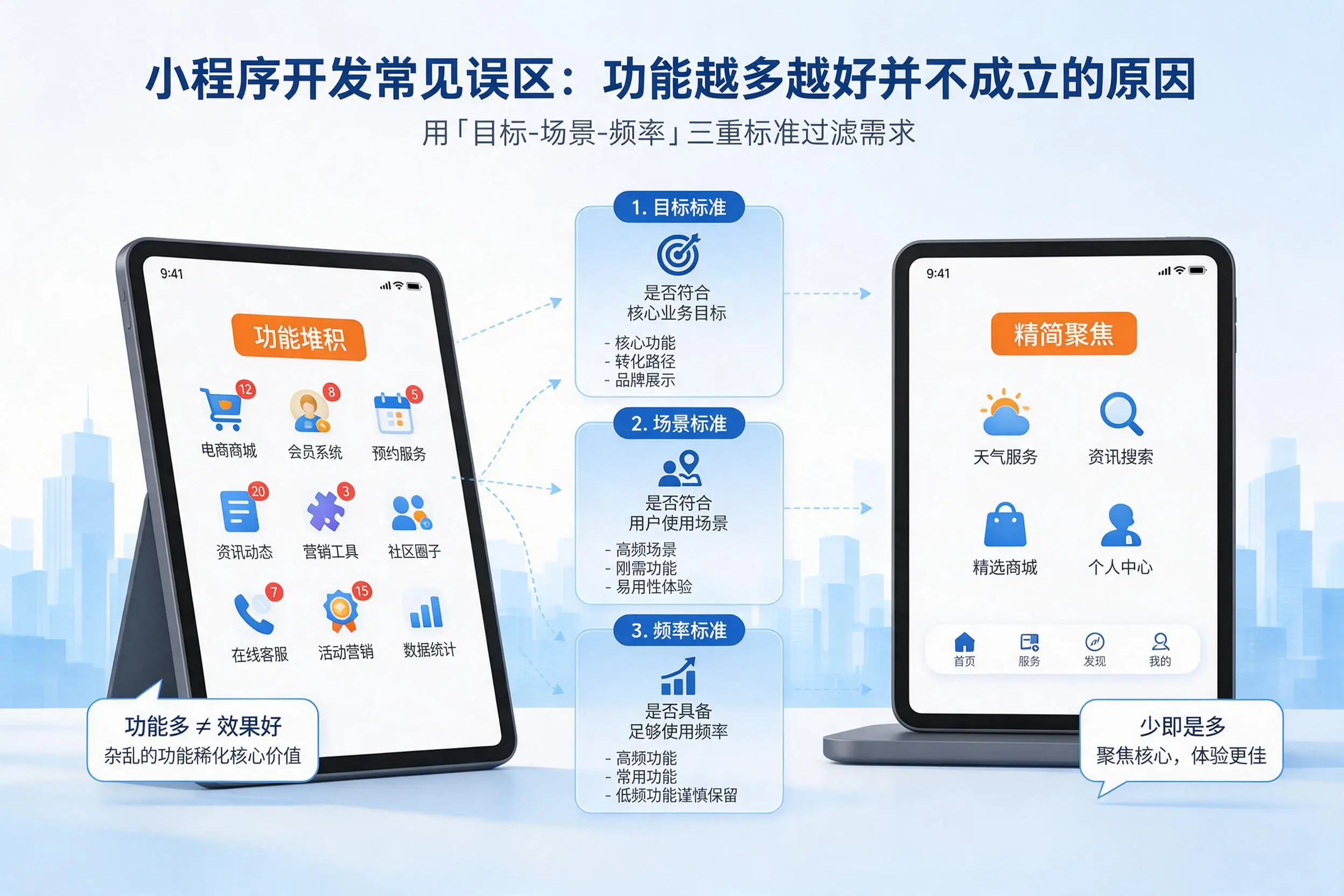 云浮小程序开发常见误区:功能越多越好并不成立的原因