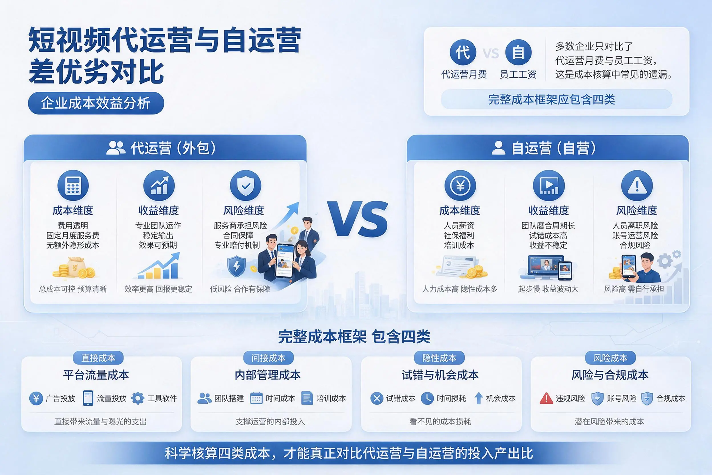 短视频代运营与自运营优劣对比：云浮企业成本效益分析