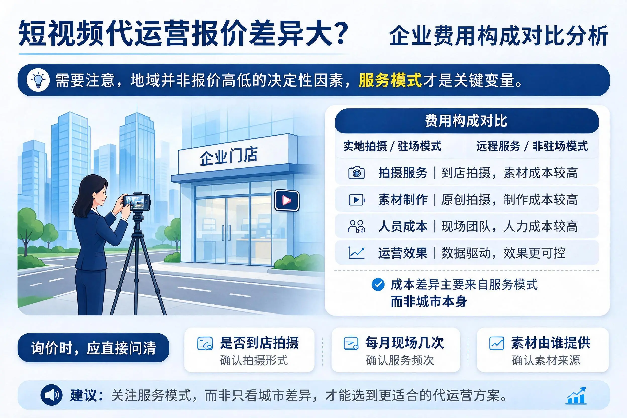 短视频代运营报价差异大?云浮企业费用构成对比分析