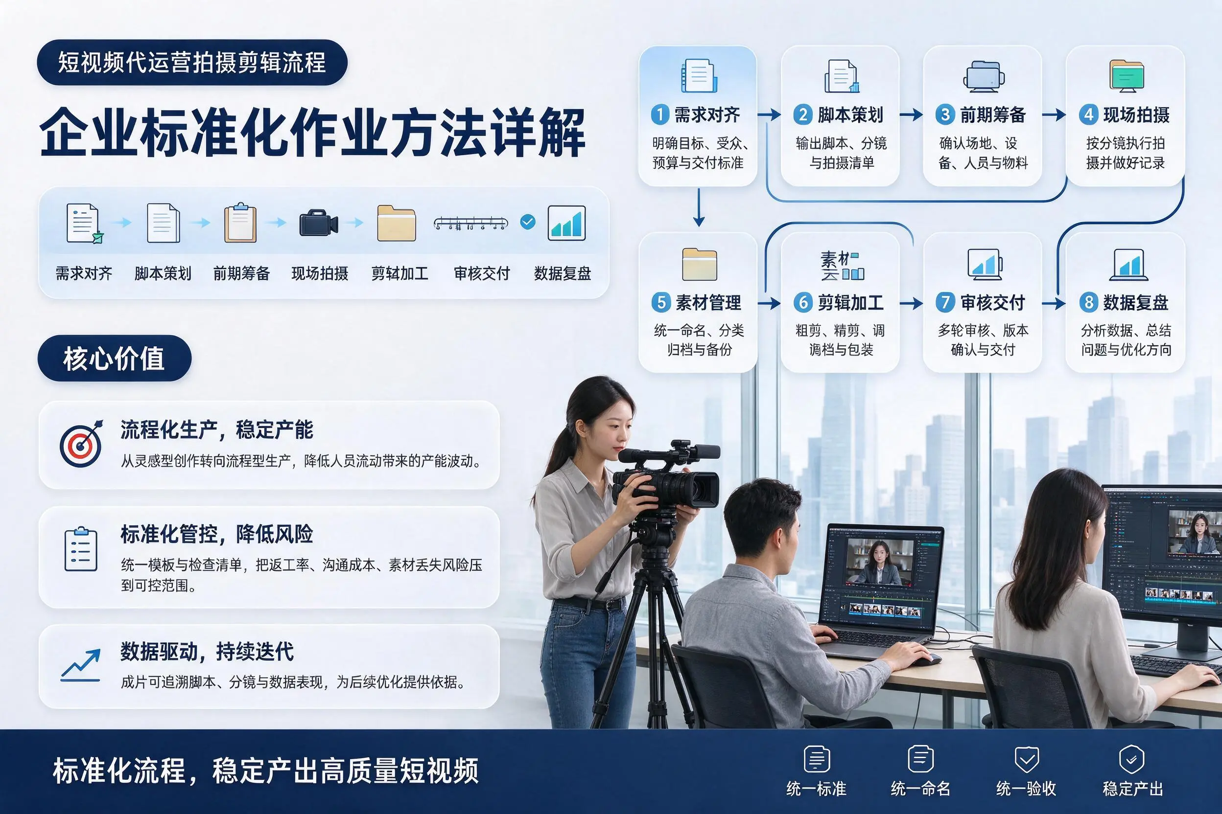 短视频代运营拍摄剪辑流程:云浮企业标准化作业方法详解
