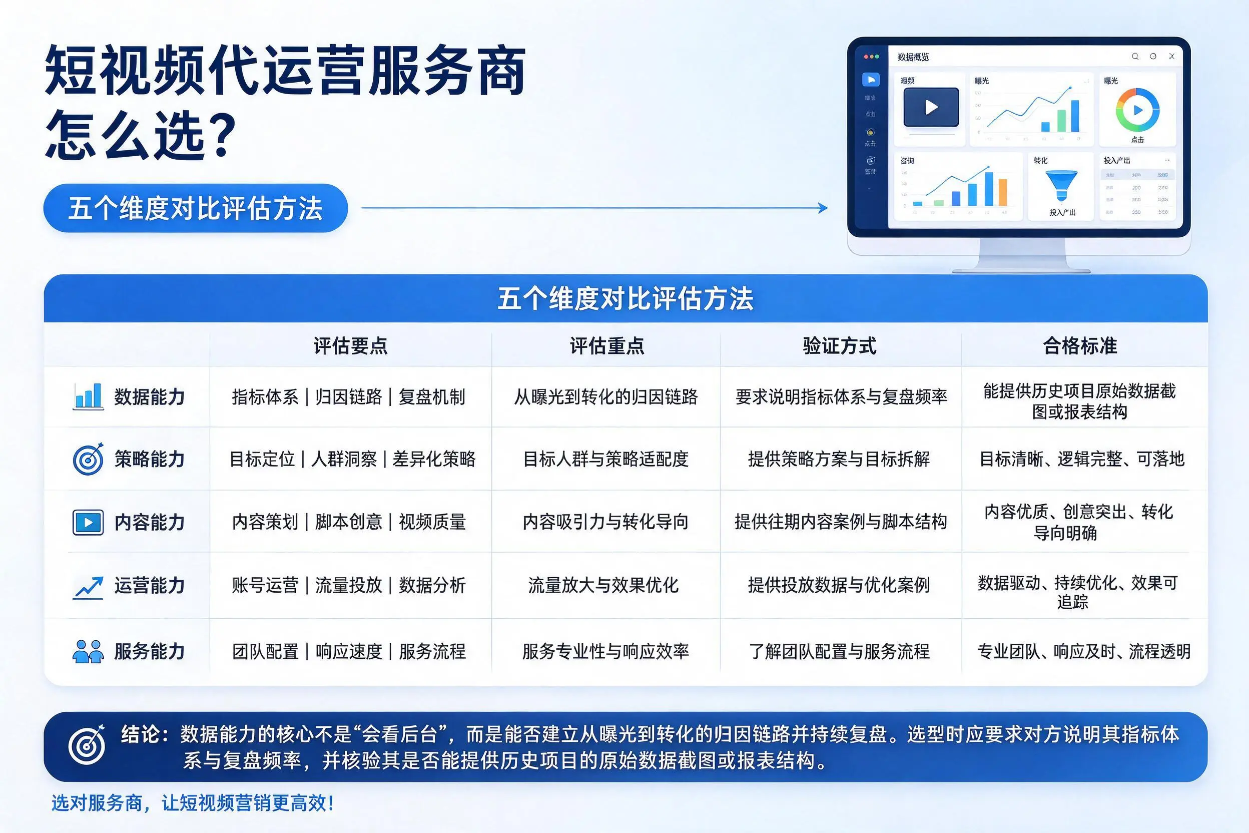 云浮短视频代运营服务商怎么选？五个维度对比评估方法