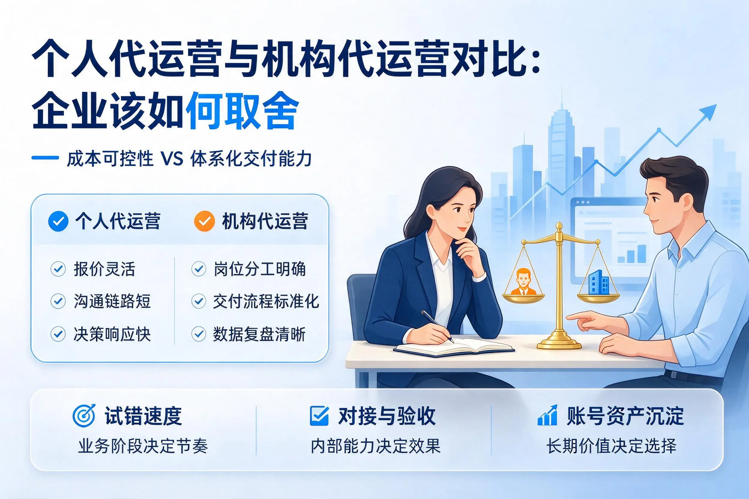 个人代运营与机构代运营对比:云浮企业该如何取舍