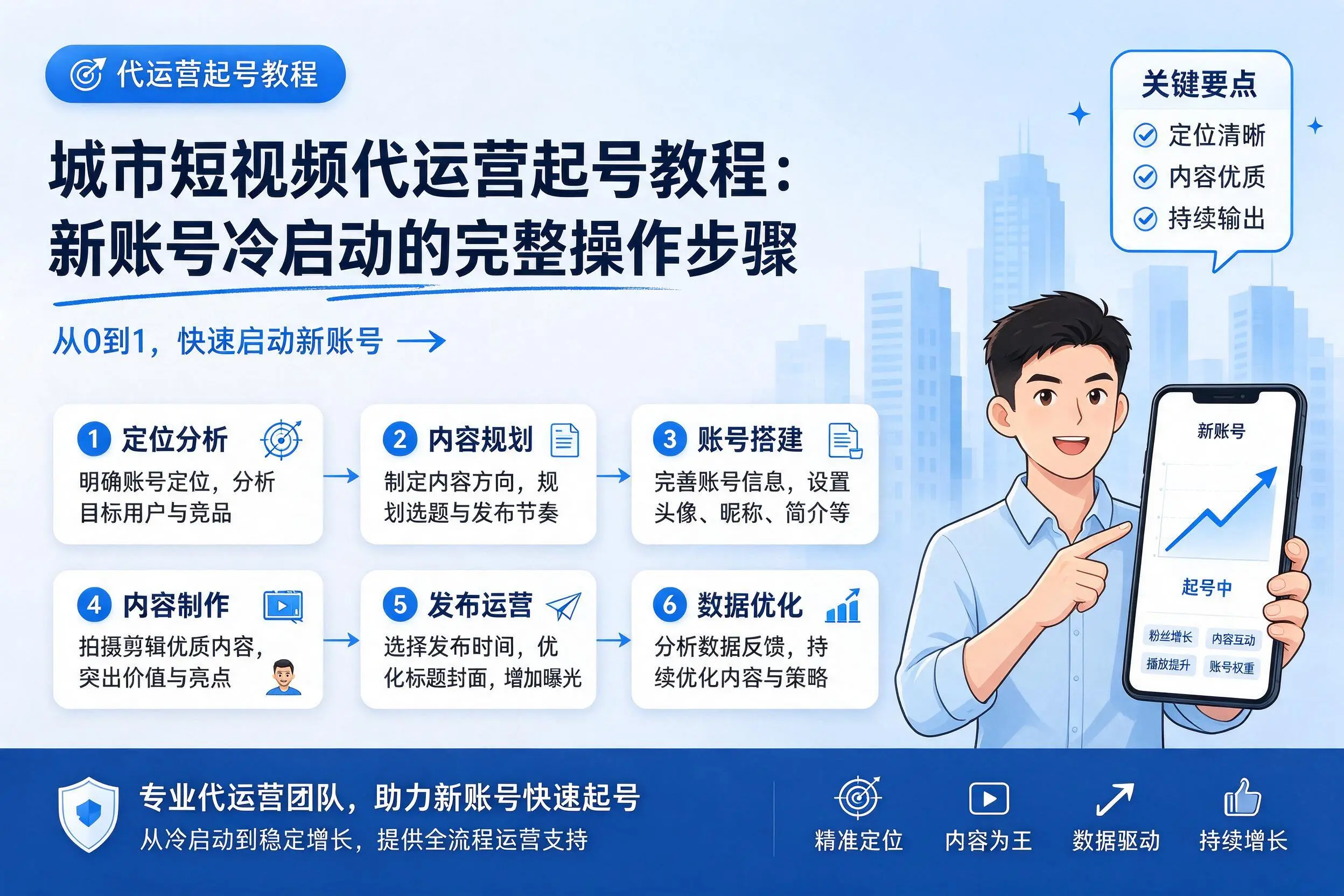 云浮短视频代运营起号教程：新账号冷启动的完整操作步骤