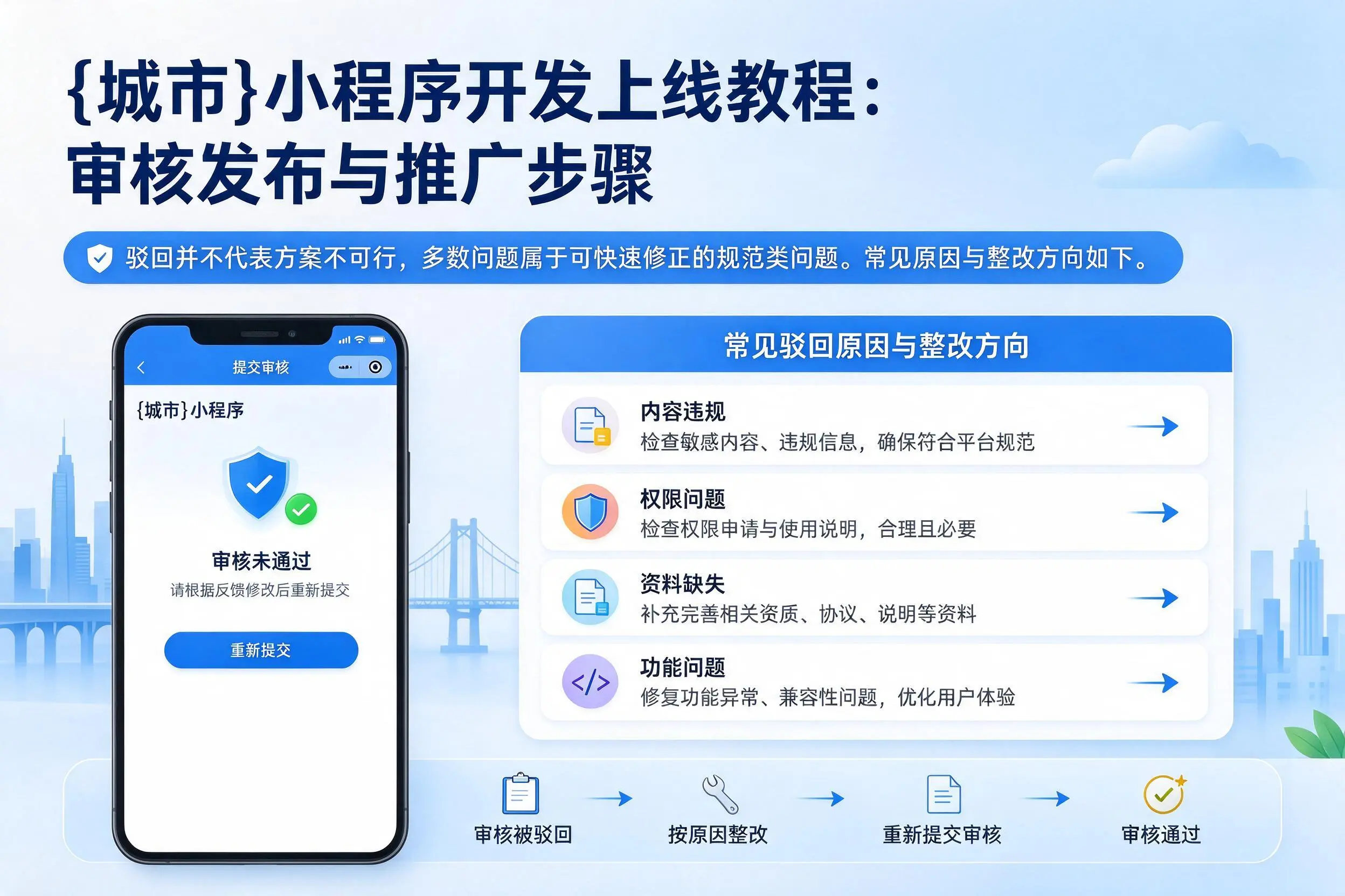 云浮小程序开发上线教程:审核发布与推广步骤