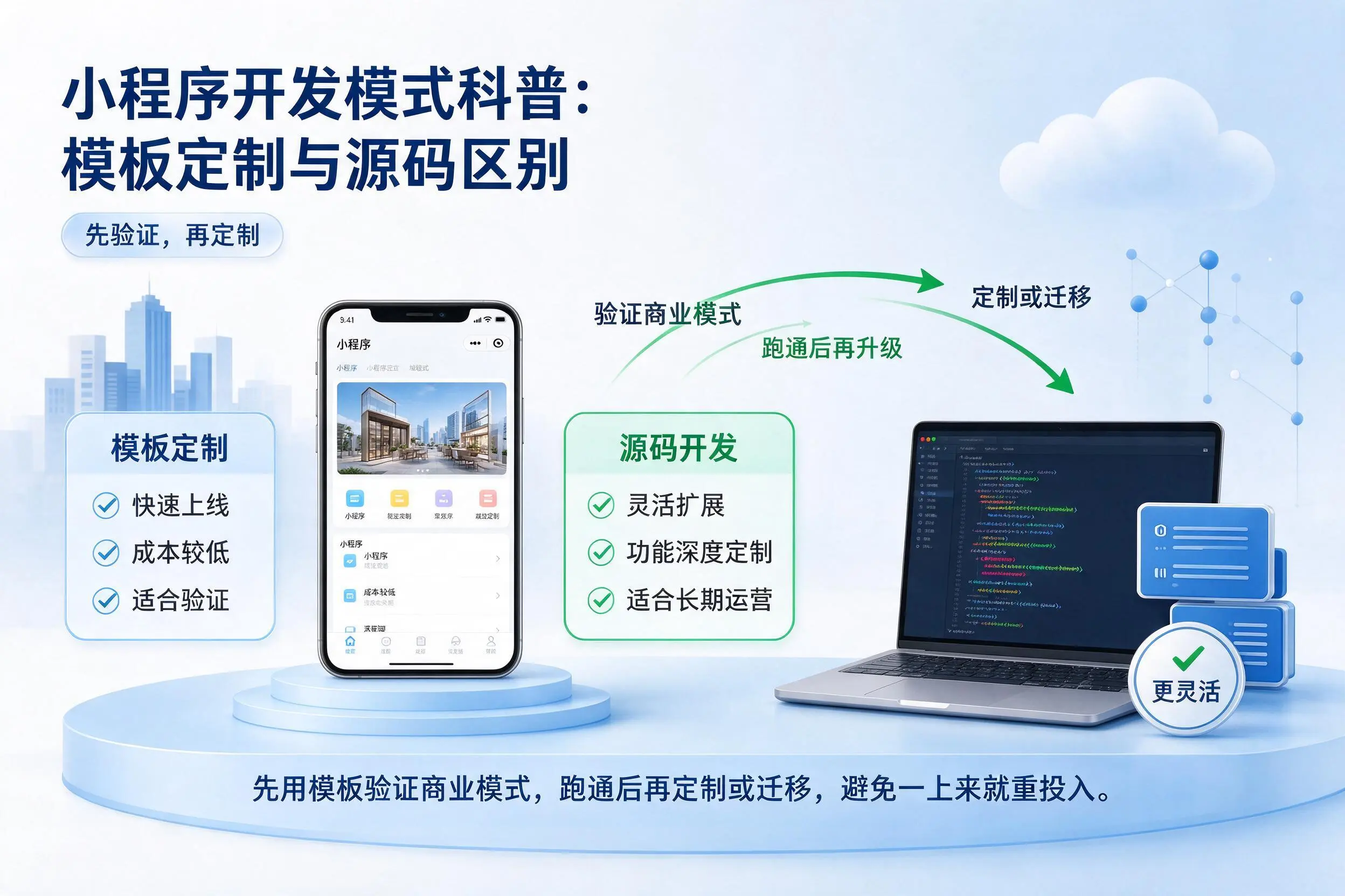 云浮小程序开发模式科普:模板定制与源码区别