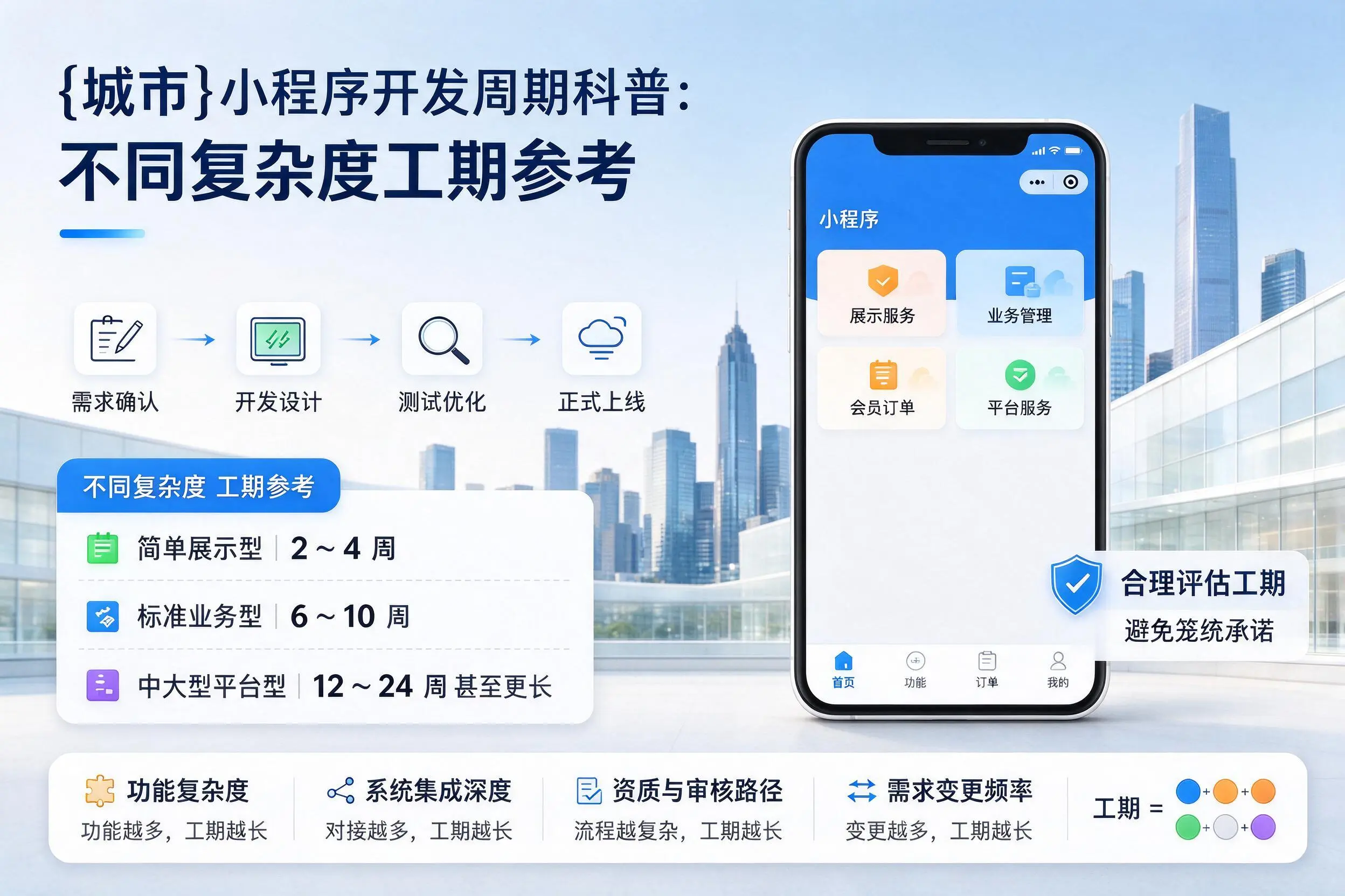 云浮小程序开发周期科普:不同复杂度工期参考