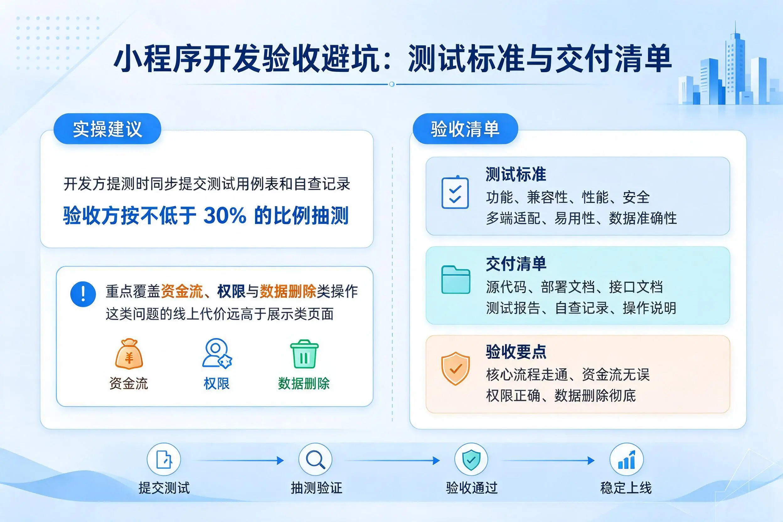 云浮小程序开发验收避坑:测试标准与交付清单