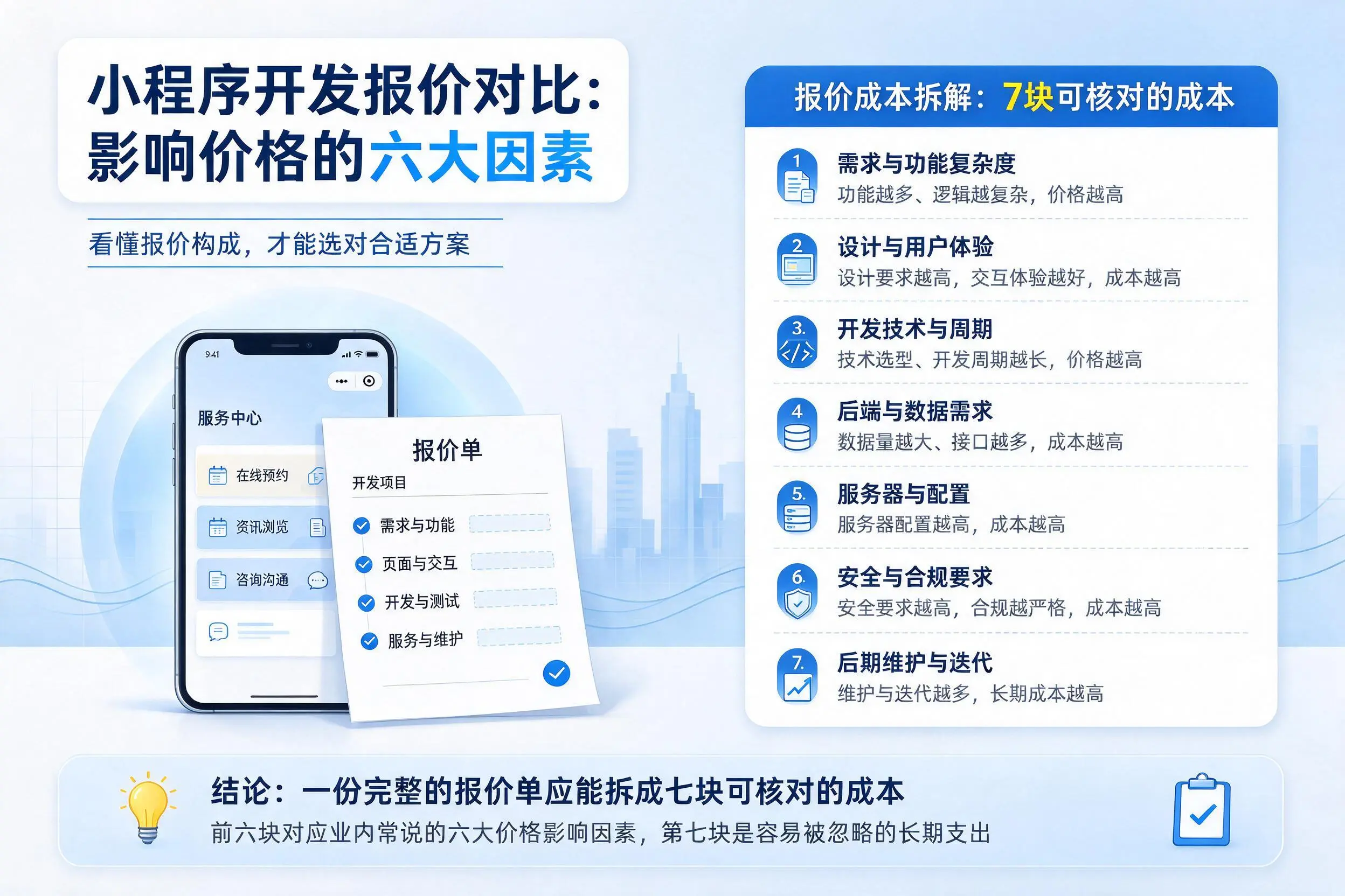云浮小程序开发报价对比:影响价格的六大因素