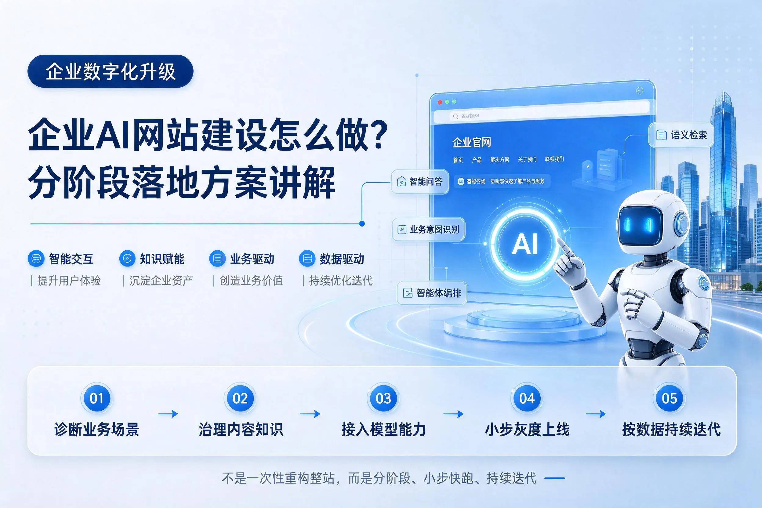 云浮企业AI网站建设怎么做?分阶段落地方案讲解