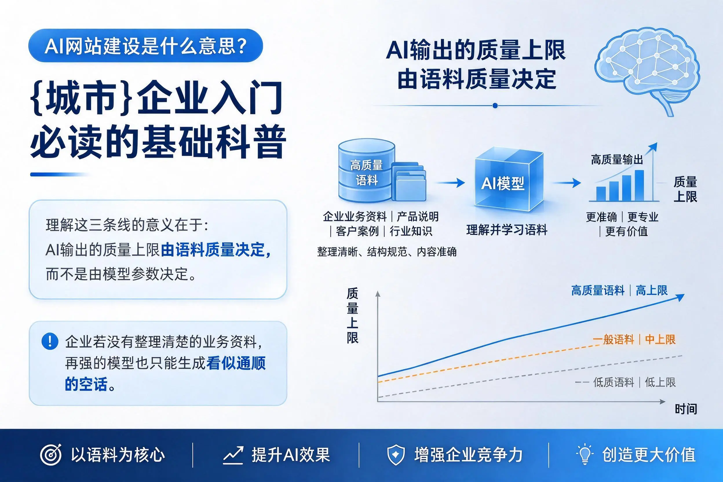 AI网站建设是什么意思?云浮企业入门必读的基础科普