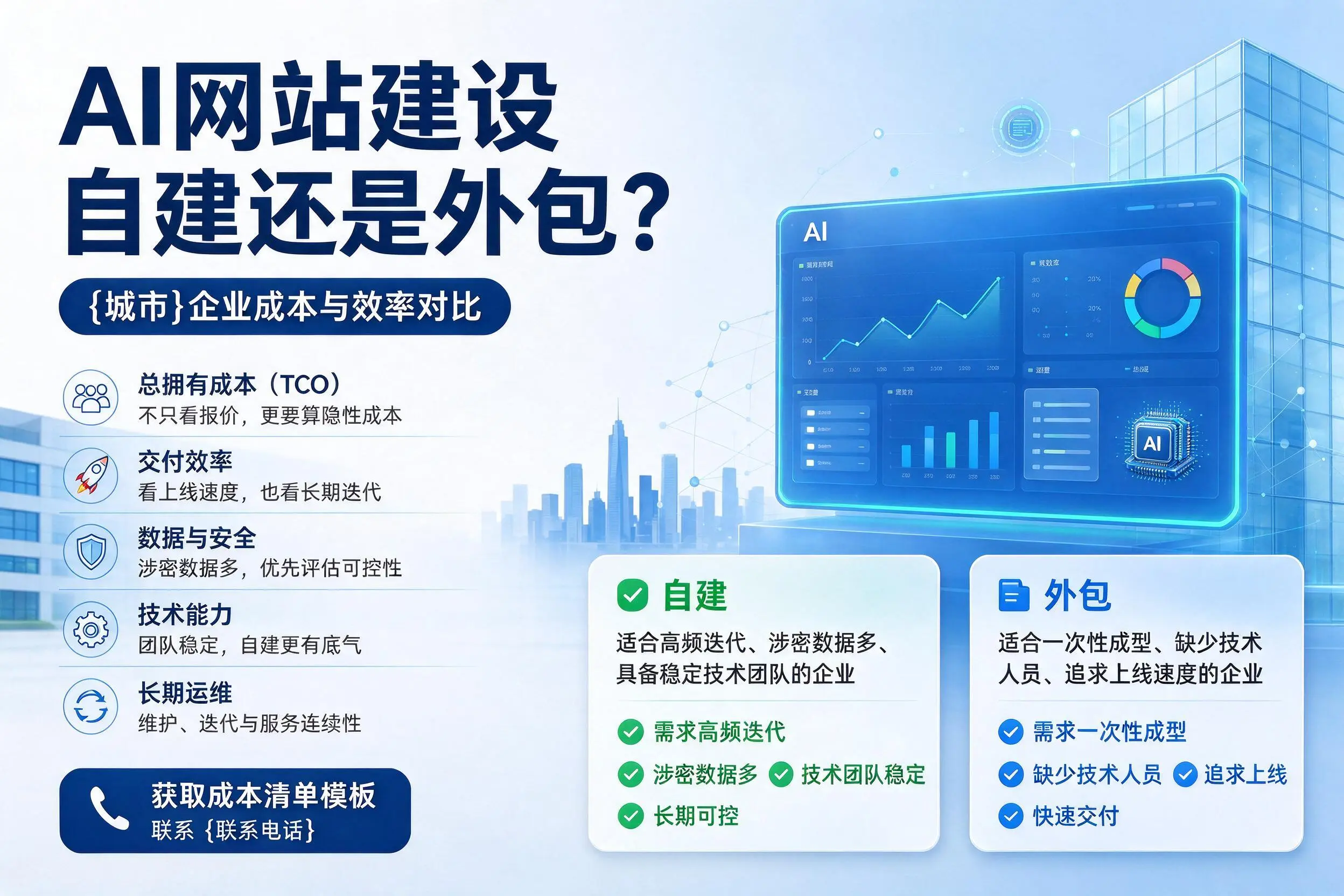 AI网站建设自建还是外包?云浮企业成本与效率对比