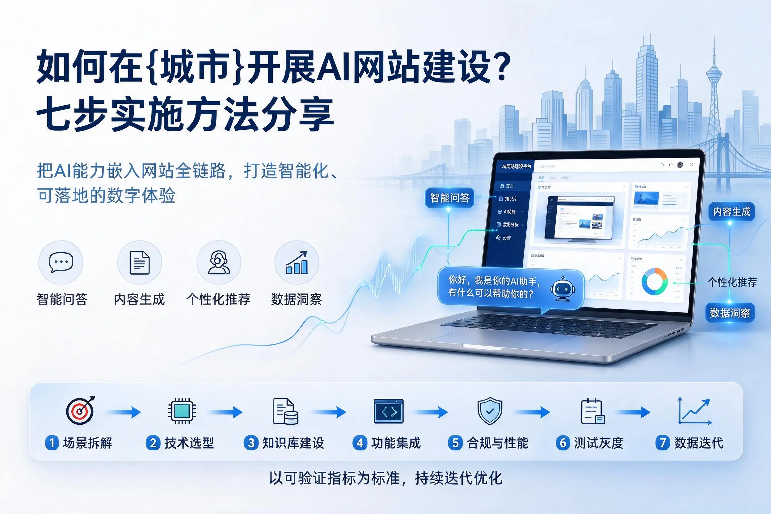 如何在云浮开展AI网站建设?七步实施方法分享