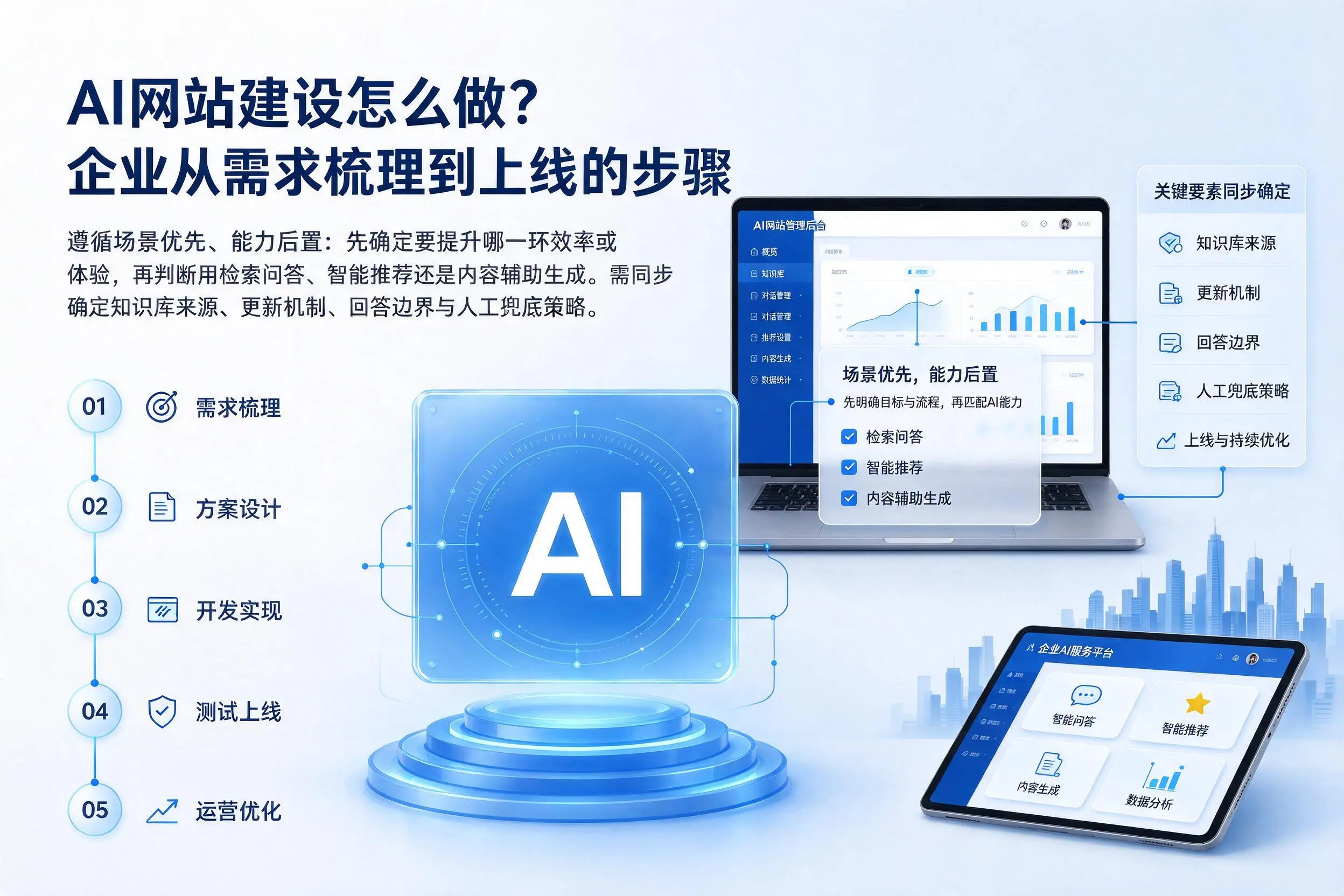 AI网站建设怎么做？云浮企业从需求梳理到上线的步骤