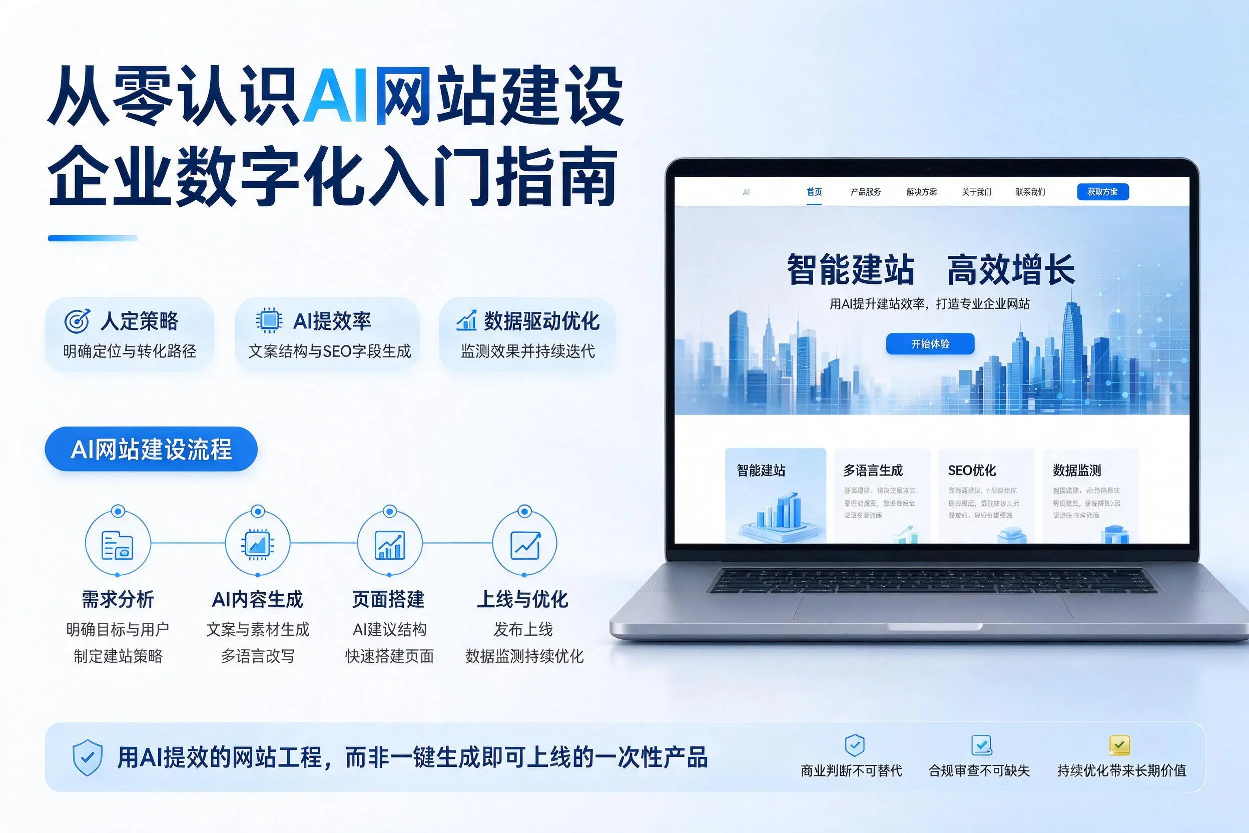 从零认识AI网站建设，云浮企业数字化入门指南