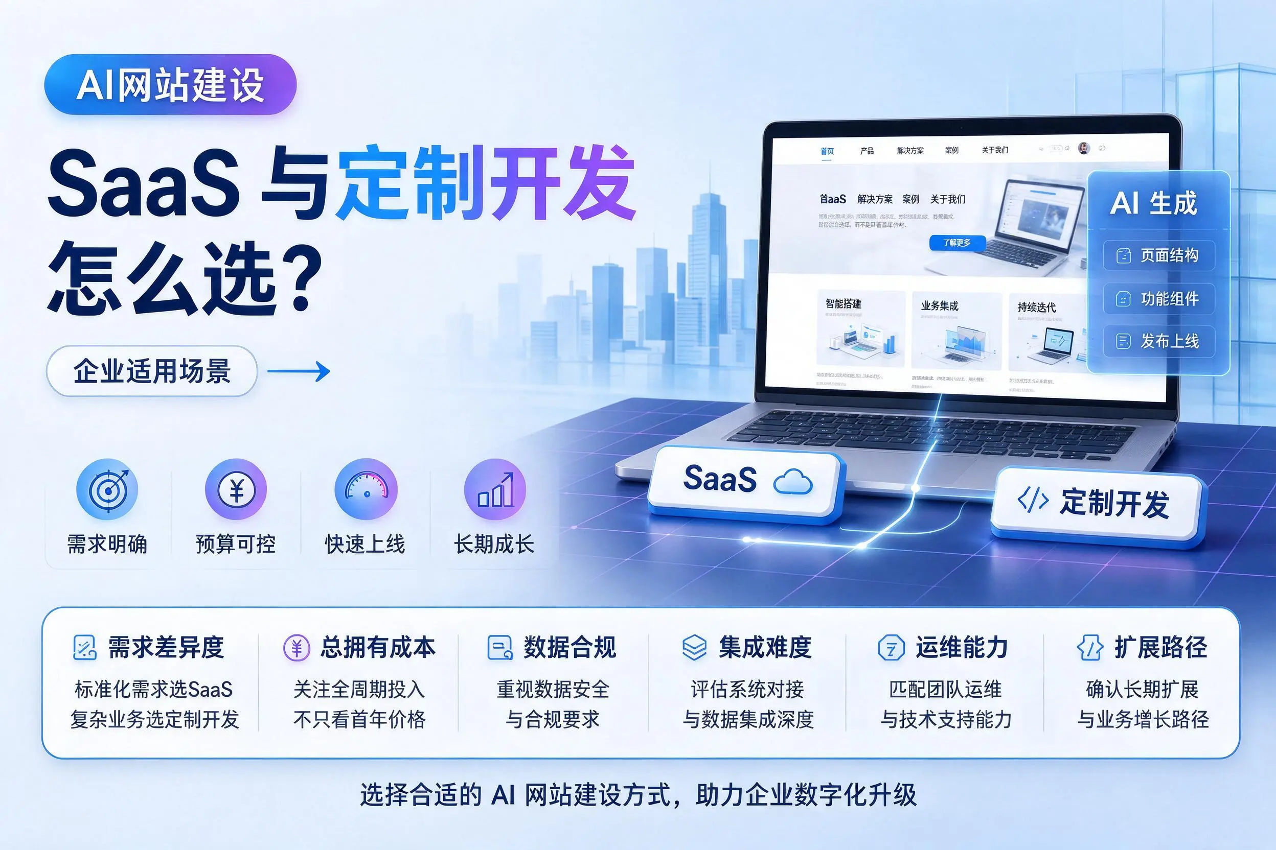 AI网站建设SaaS与定制开发怎么选?云浮企业适用场景