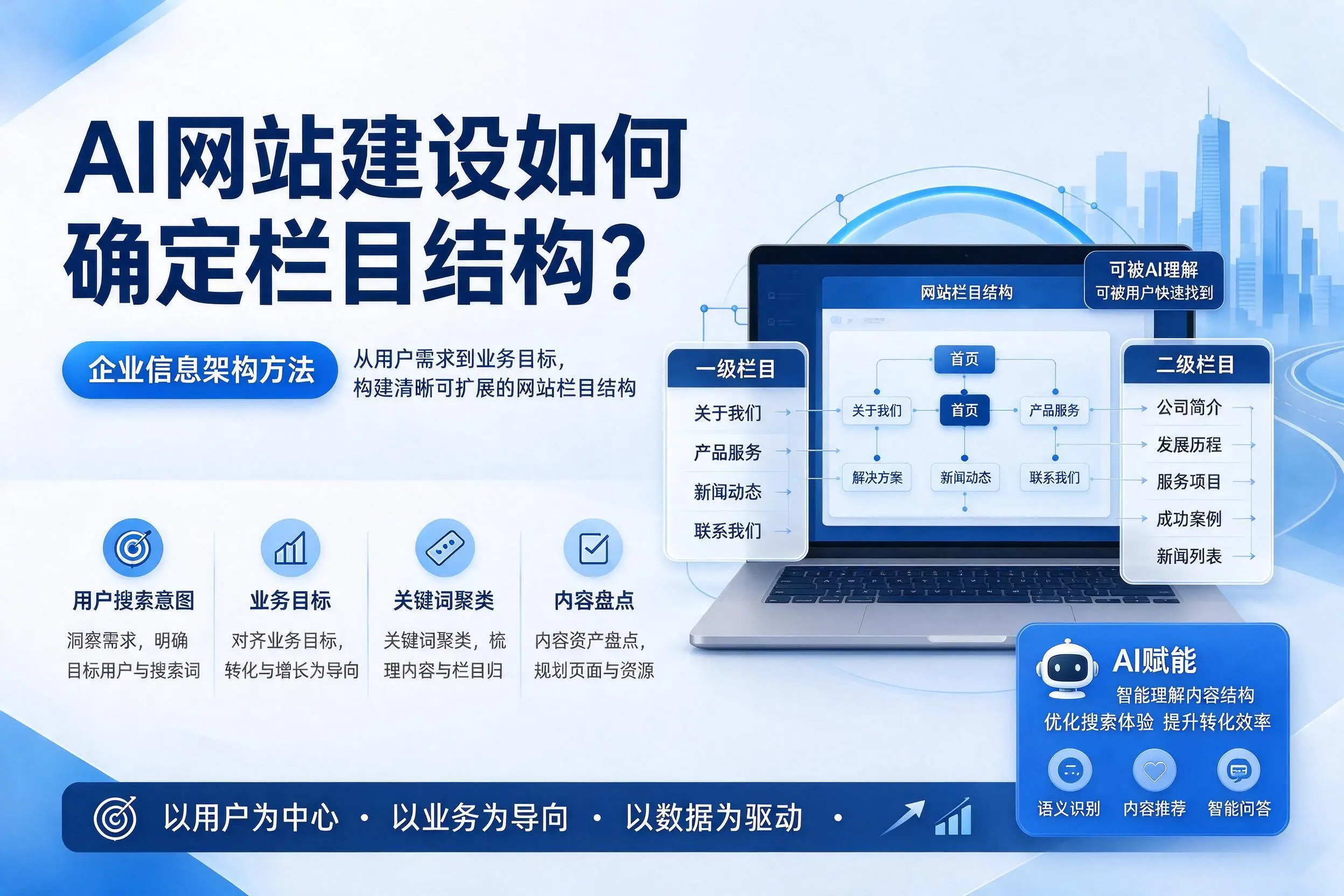 AI网站建设如何确定栏目结构?云浮企业信息架构方法
