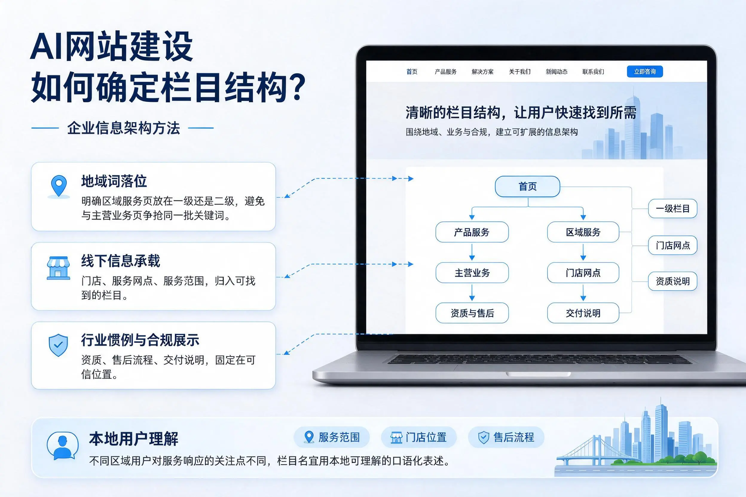 AI网站建设如何确定栏目结构?云浮企业信息架构方法