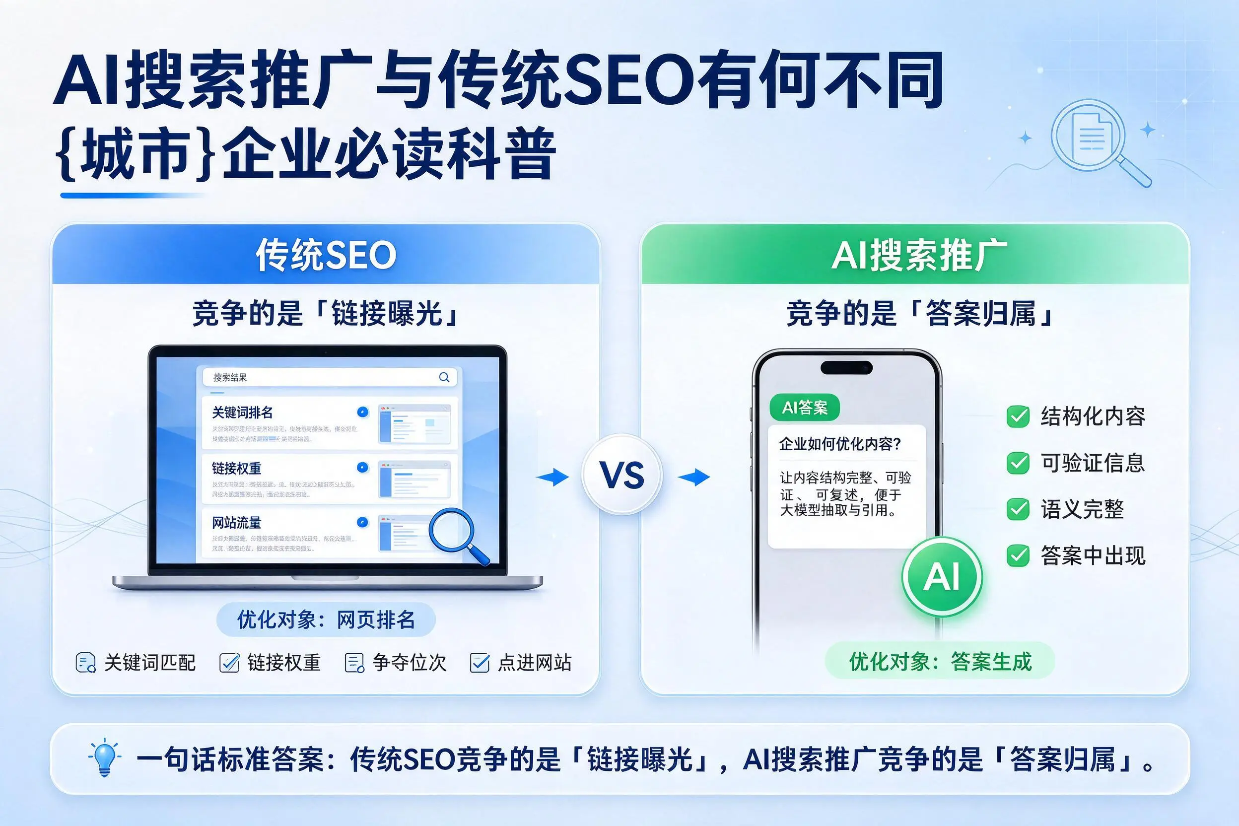 AI搜索推广与传统SEO有何不同,云浮企业必读科普
